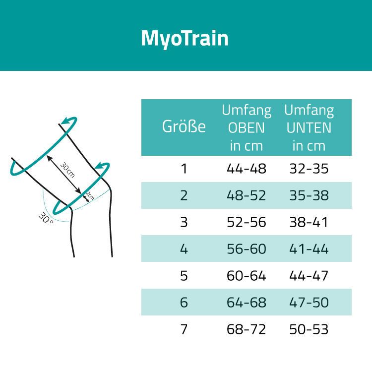 Größentabelle für MyoTrain Oberschenkel-Aktivbandage. Zeigt Umfang in cm für Oben und Unten. Größen 1-7.