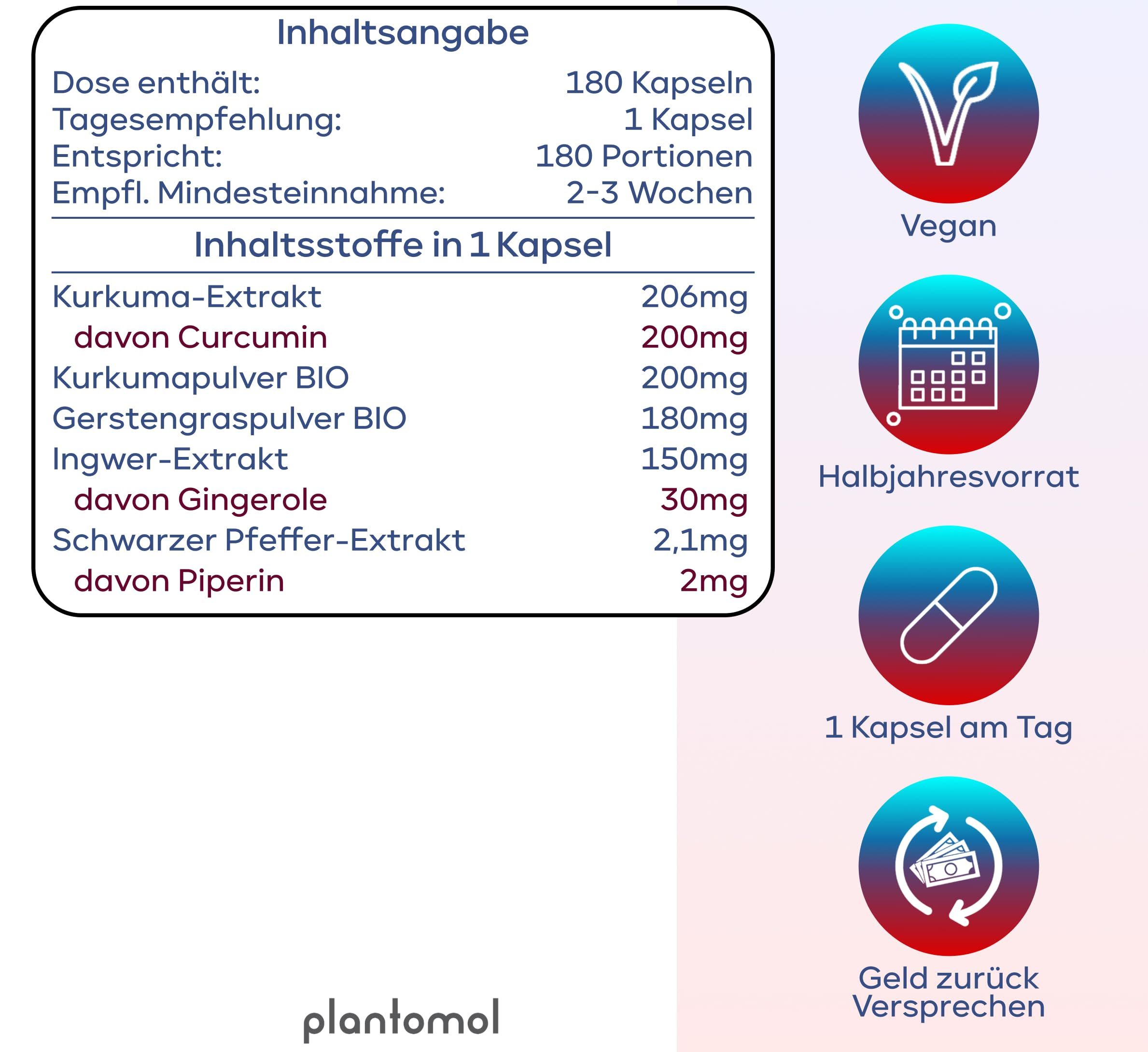 Inhaltsangabe: 180 Kapseln, 1 Kapsel pro Tag. Enthält Kurkuma, Curcumin, Kurkumapulver, Gerstengraspulver, Ingwer, Gingerole, Pfefferextrakt, Piperin.