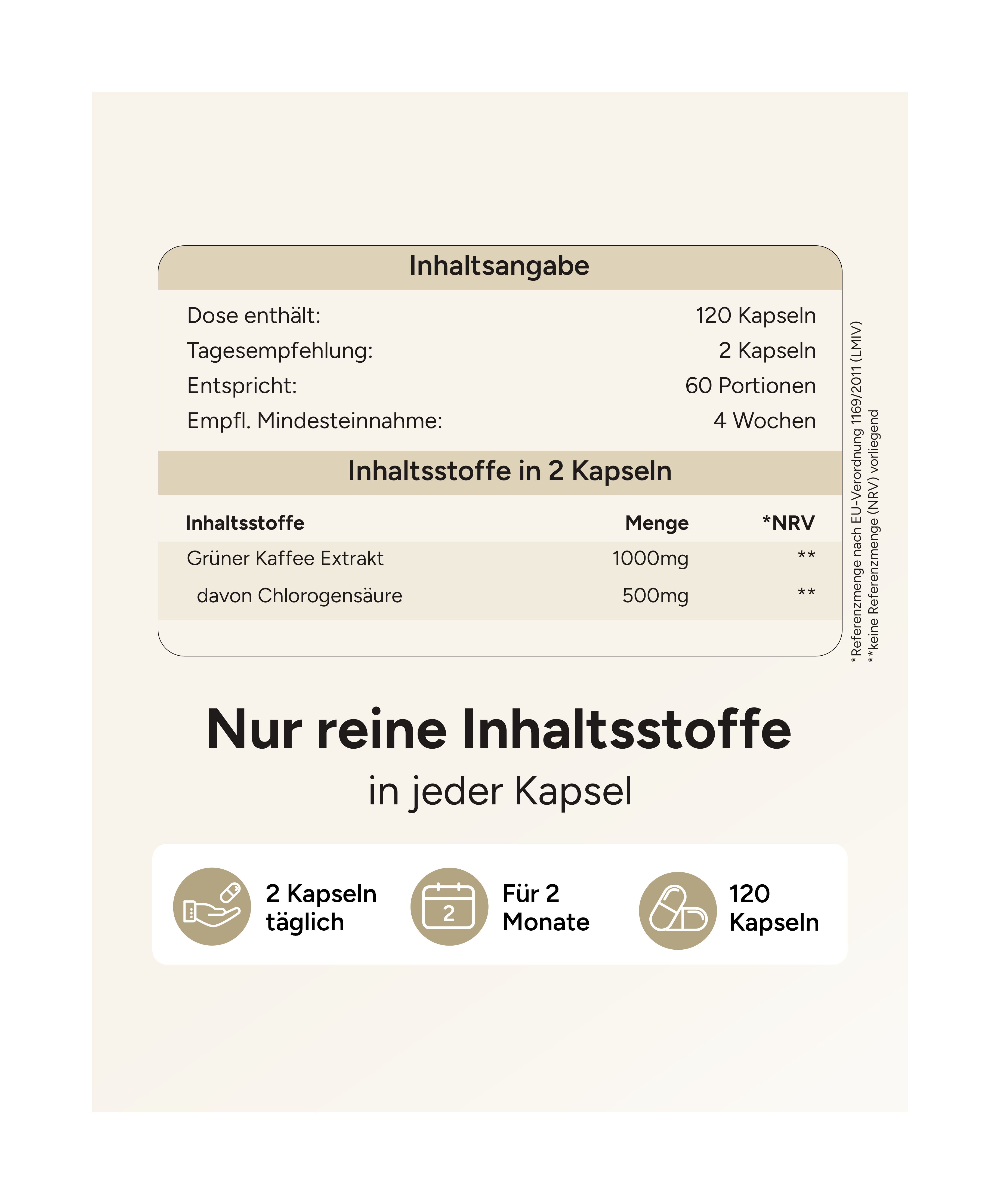 Tabellarische Inhaltsangabe: 120 Kapseln, 2 Kapseln pro Tag. Enthält Grüner Kaffee Extrakt und Chlorogensäure. Reine Inhaltsstoffe.