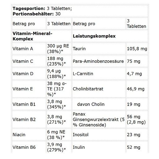 Nährwerttabelle von Kevin Levrone Anabolic Vita Formula. Enthält Vitamine, Mineralien und weitere Inhaltsstoffe. Angaben pro Portion.