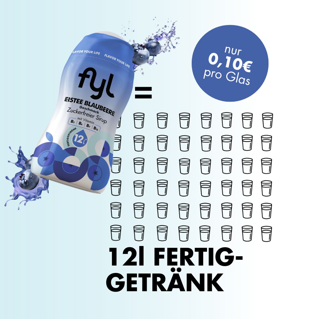Flasche fyl Eistee Blaubeere, daneben 48 Gläser. Text: "12l Fertiggetränk" und "nur 0,10€ pro Glas".