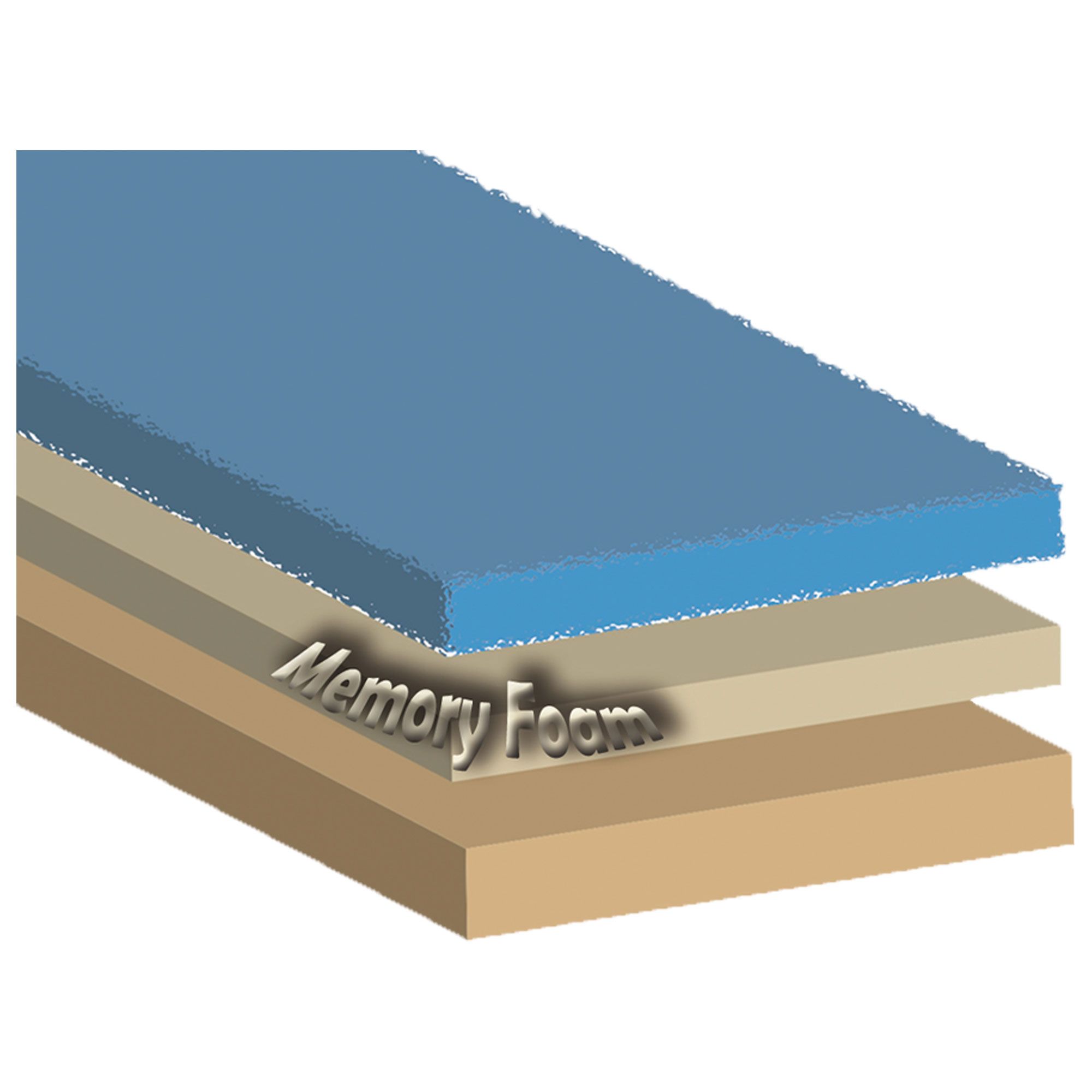 Schnittdarstellung eines Hundebetts mit Memory-Foam-Schichten. Blaue, beige und braune Schichten sind sichtbar.
