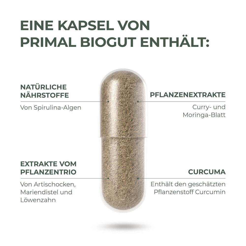 Kapsel mit Inhaltsstoffen. Text: Primal Biogut. Natürliche Nährstoffe, Pflanzenextrakte, Curcuma. Spirulina-Algen.