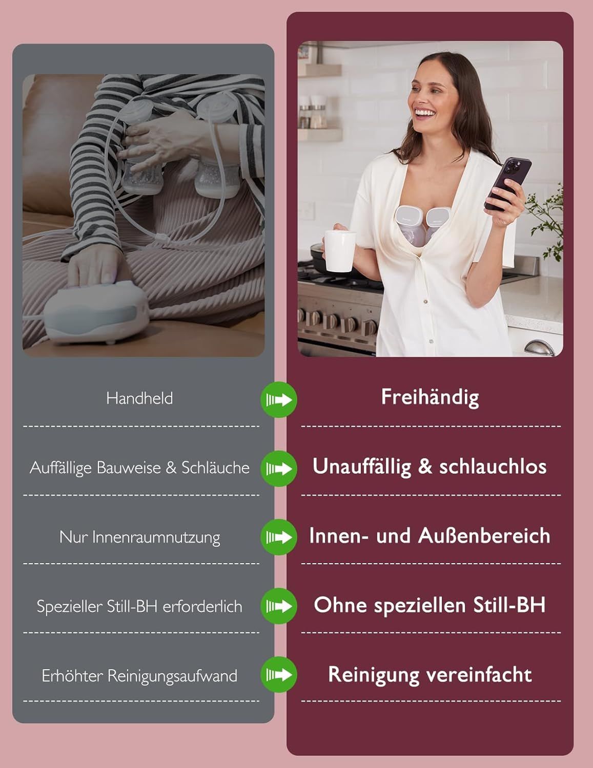 Momcozy Pro Aktualisierte Milchpumpe Elektrisch Tragbar