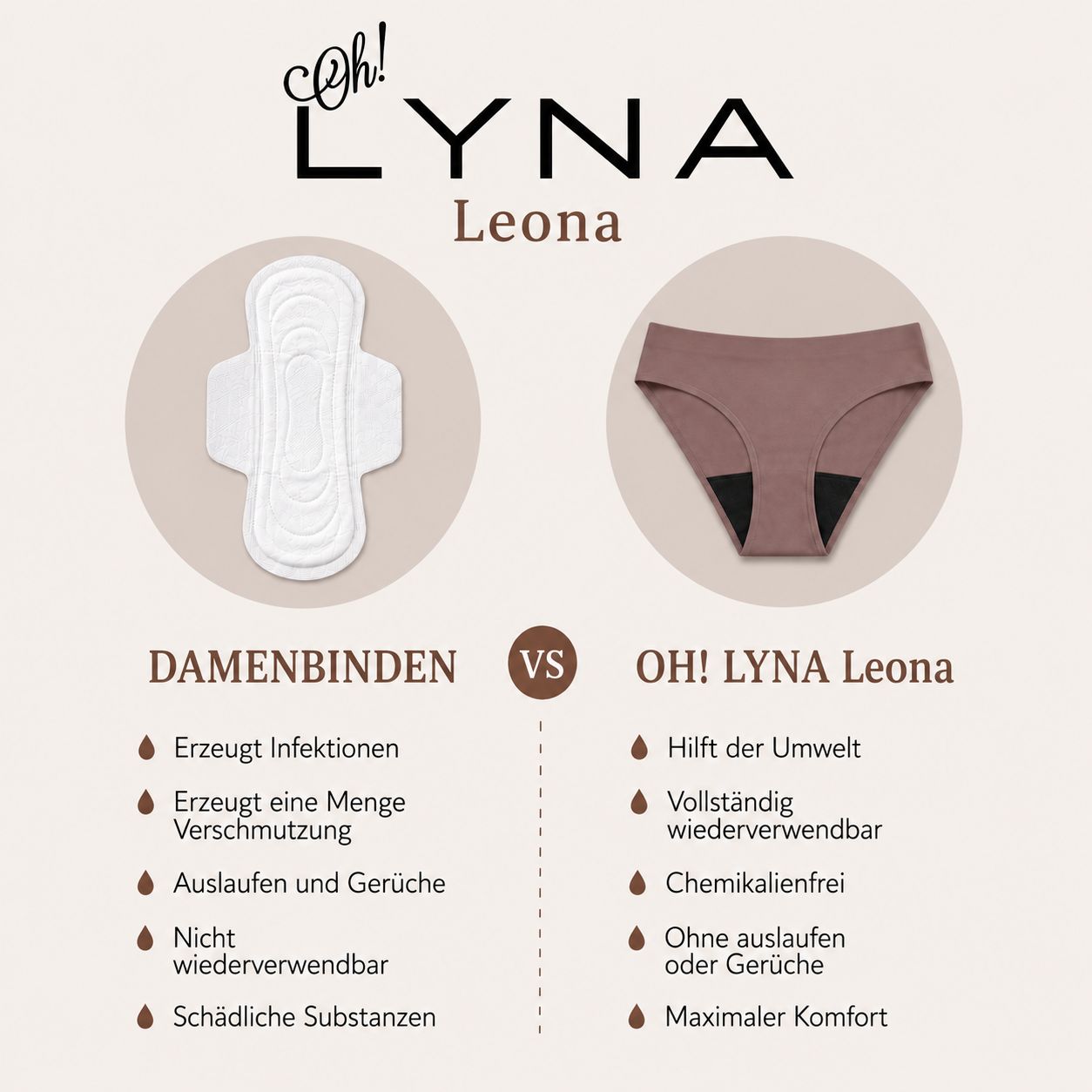 Vergleich zwischen Damenbinden und Oh! LYNA Leona Periodenunterhose. Vorteile: Umweltfreundlich, wiederverwendbar.
