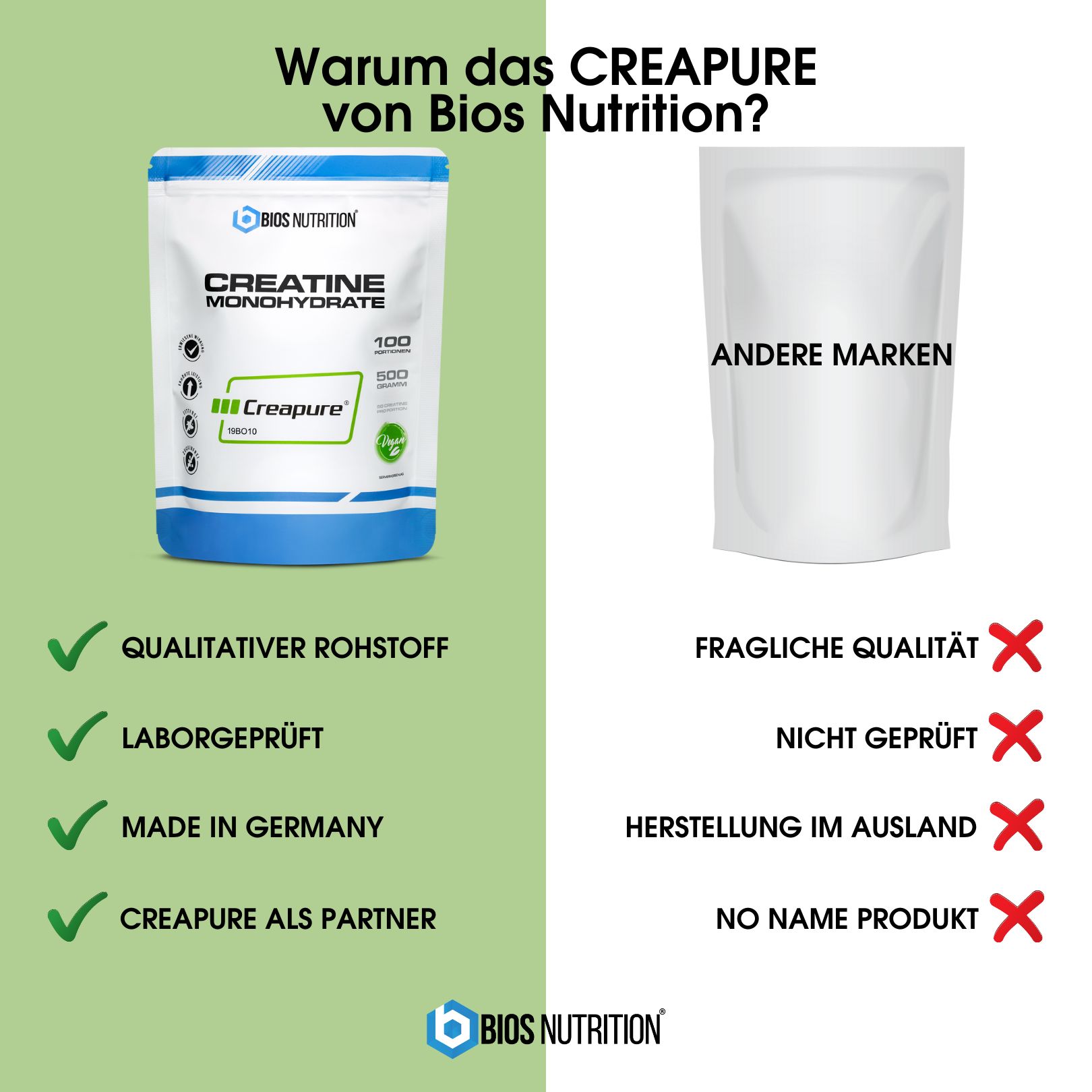 Bios Nutrition Creatin Monohydrat Pulver - 100% reinstes CREAPURE