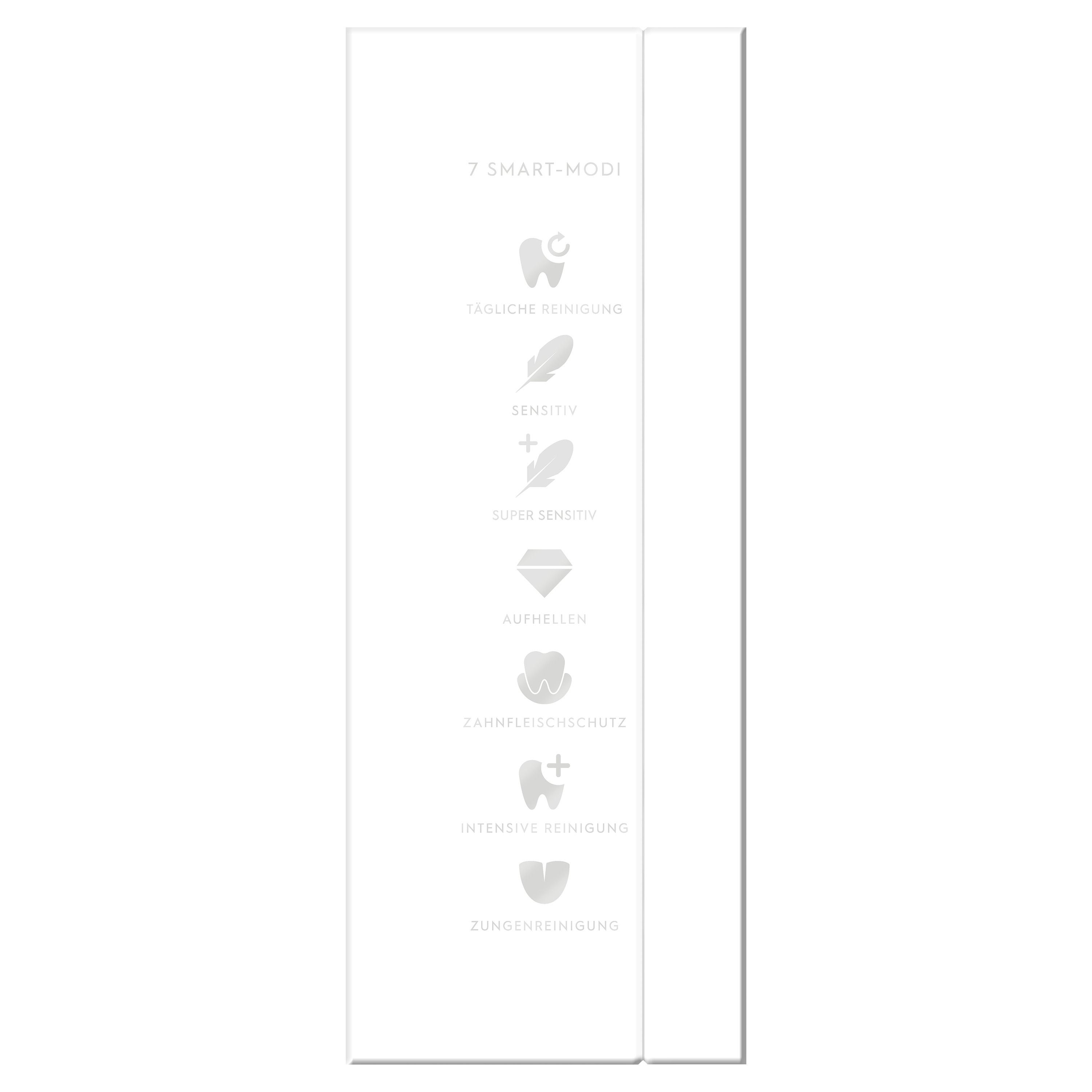 Seitenansicht der Verpackung. Symbole für Reinigungsmodi. Text: 7 Smart-Modi. Logos.