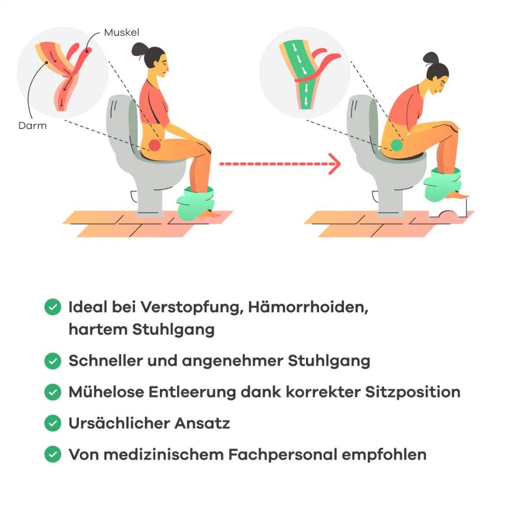 Illustrationen zeigen die Sitzposition auf und ohne Toilettenhocker. Text: Ideal bei Verstopfung, Hämorrhoiden, hartem Stuhlgang.