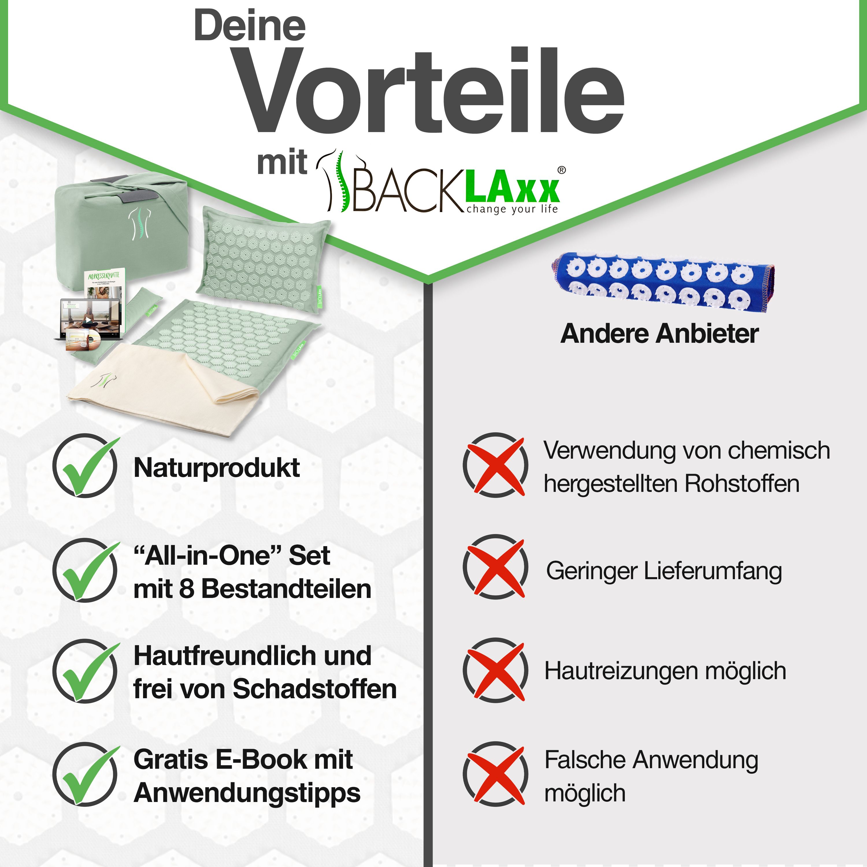 Produkt-Set mit Matte, Kissen, Tasche. Text: Naturprodukt, All-in-One Set, hautfreundlich, E-Book mit Anwendungstipps. Marke: BACKLAxx.