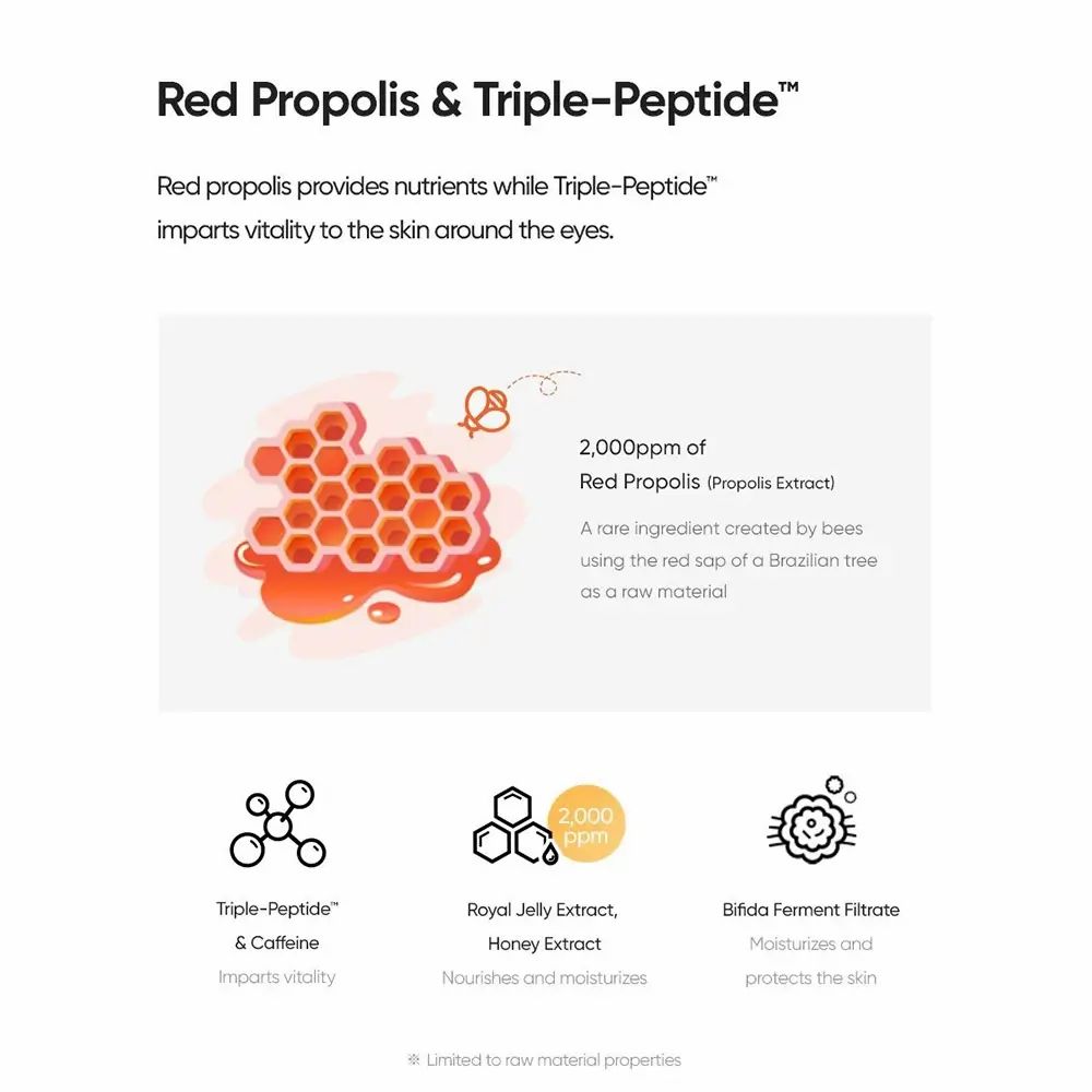 Infografik mit Inhaltsstoffen. Roter Propolis-Extrakt, Royal Jelly Extrakt, Honigextrakt, Bifida Ferment Filtrat. Text: Red Propolis & Triple-Peptide.