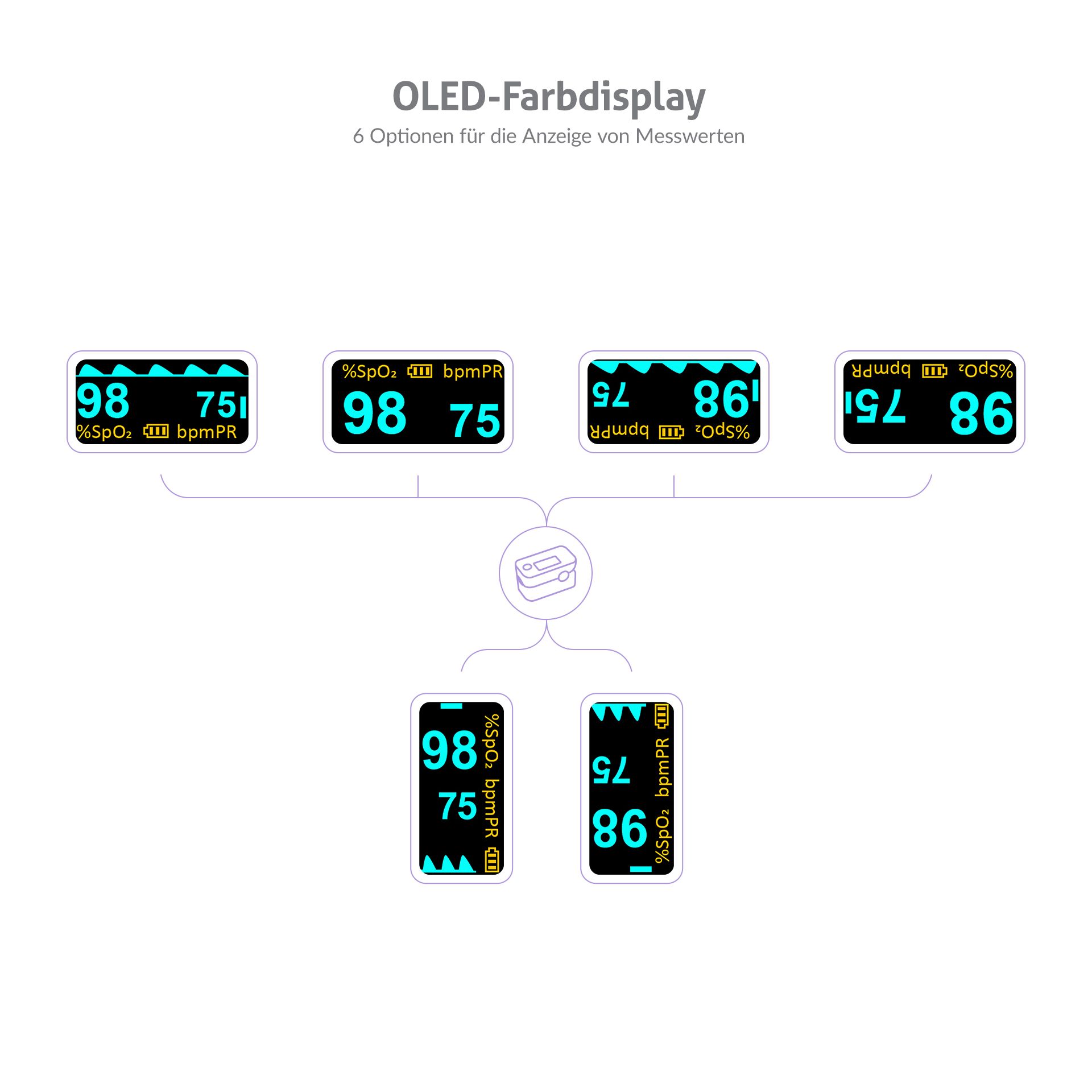 TrueLife Oximeter X3 – Pulsoximeter