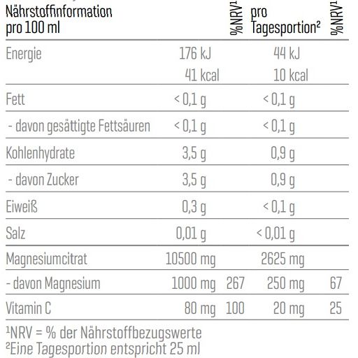 Nährwerttabelle mit Informationen pro 100 ml und pro Tagesportion. Enthält Angaben zu Energie, Fett, Kohlenhydraten, Eiweiß, Salz, Magnesiumcitrat und Vitamin C.