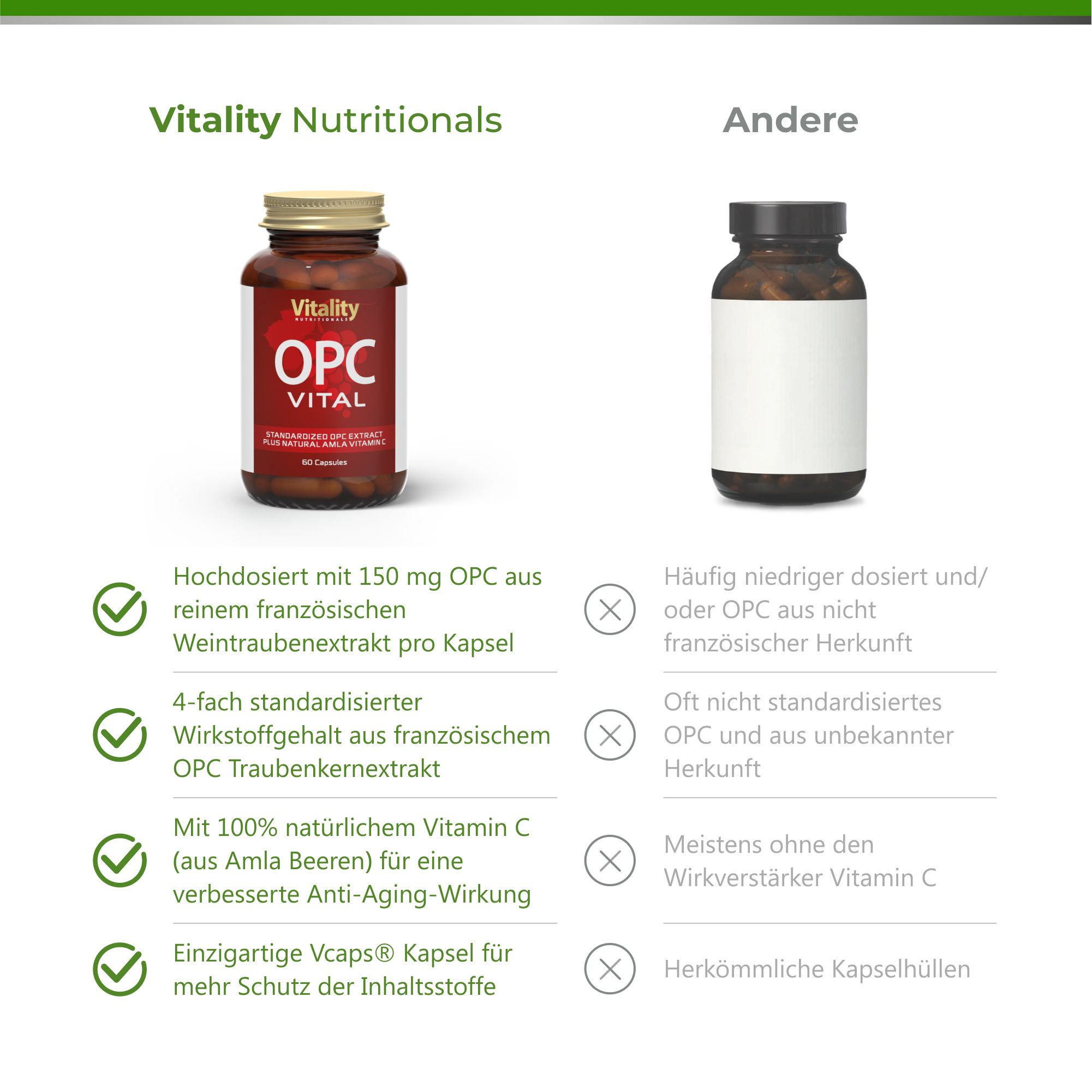 Vergleich von OPC Vital mit einem anderen Produkt. OPC Vital: braune Flasche, Etikett. Andere: leere Flasche.