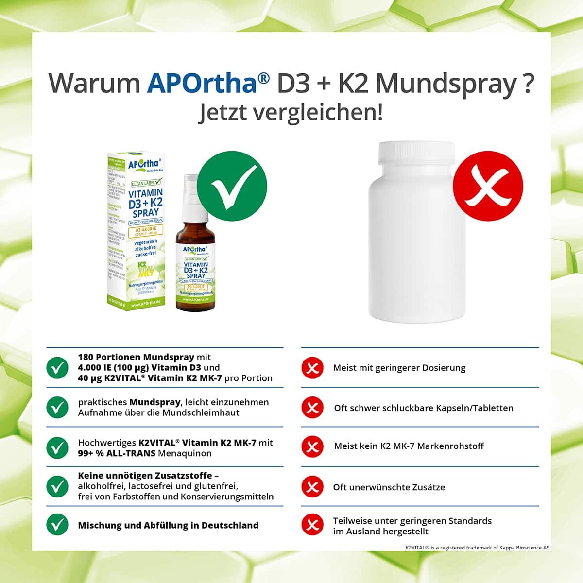 Vergleich von Mundspray und Kapseln. Vorteile des Sprays: 180 Portionen, leicht einzunehmen, ohne unnötige Zusatzstoffe, hergestellt in Deutschland.