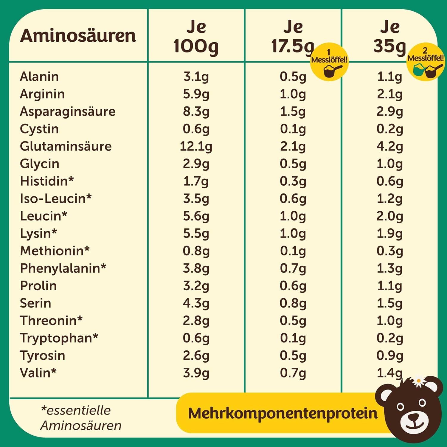 Boho Bio Veganes Proteinpulver