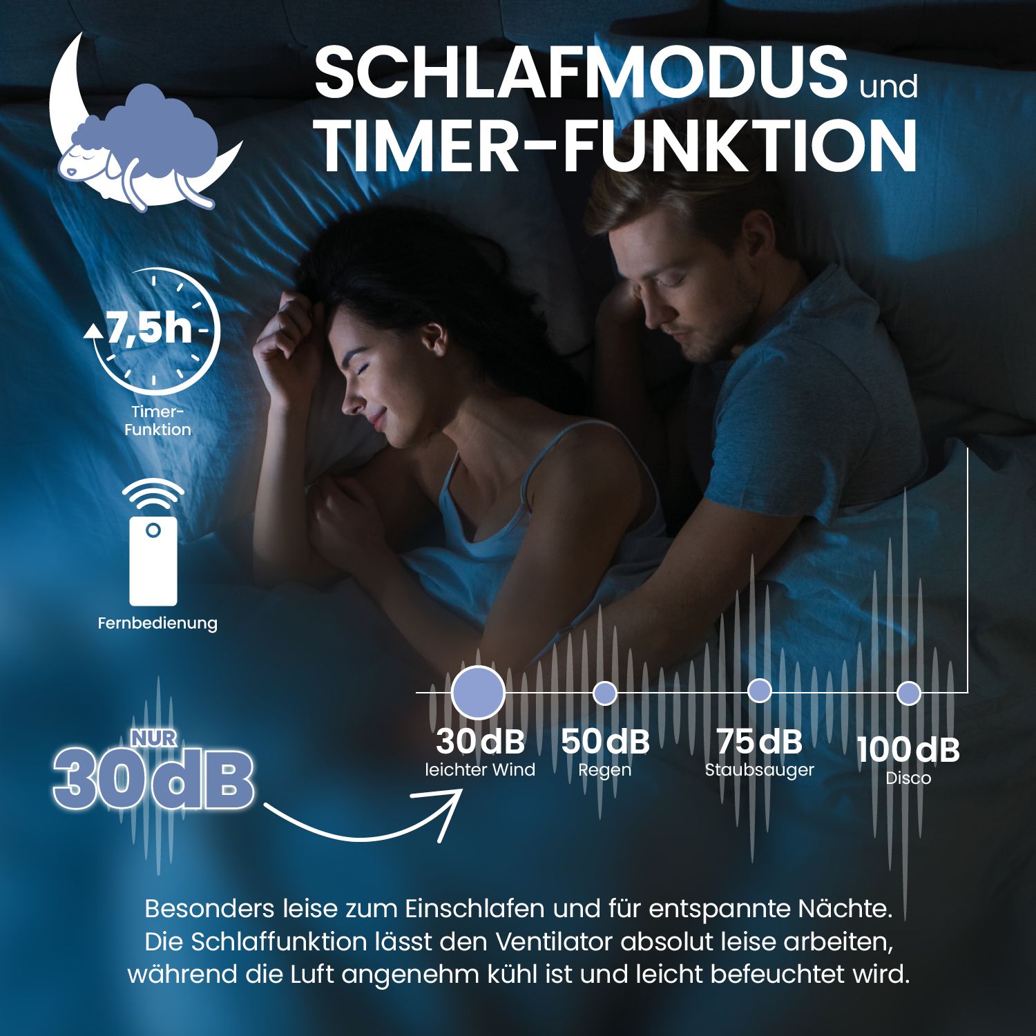 Paar im Bett, neben ihnen ein Standventilator. Text: "SCHLAFMODUS und TIMER-FUNKTION". Diagramm mit dB-Werten.