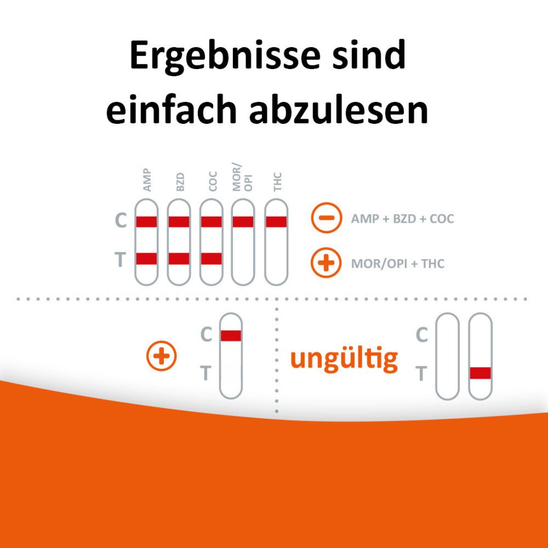 self-diagnostics Drogenschnelltest Multi 6 TG