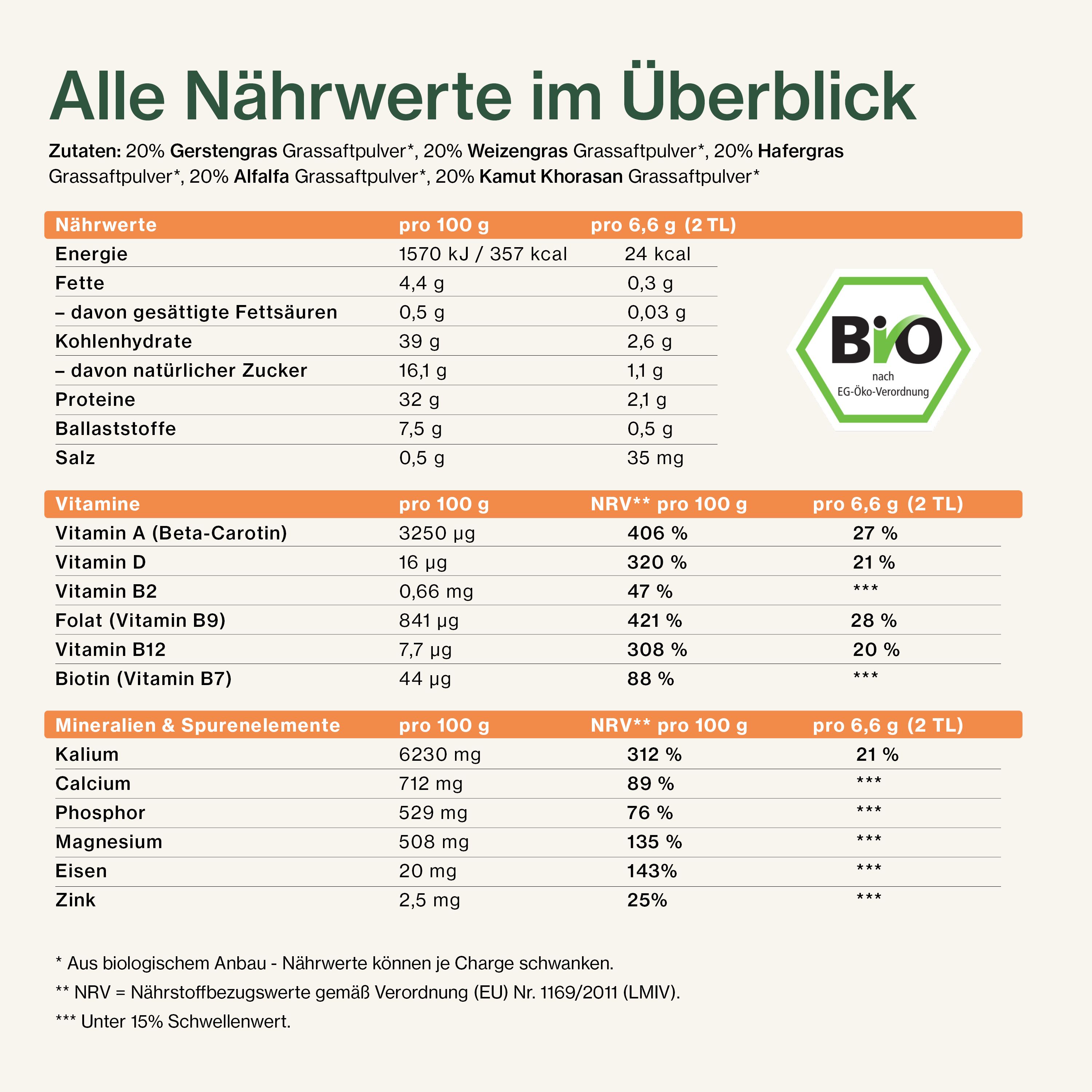 Nährwerttabelle Bio Greens Pulver kost!bar: Vitamine, Mineralien, Ballaststoffe. Bio-Siegel.
