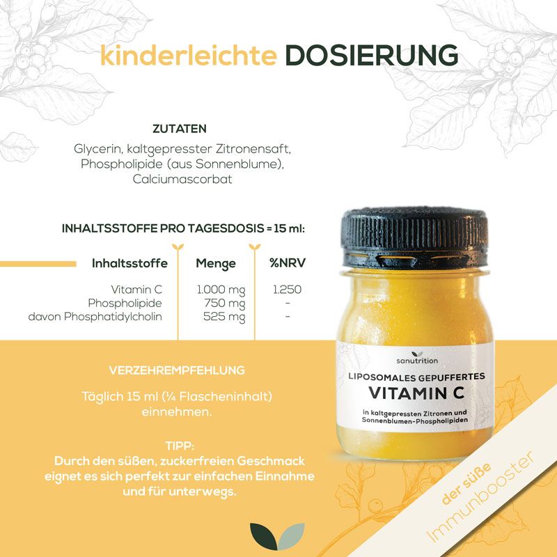 Infografik mit Dosierungsempfehlung und Zutaten. Enthält eine Produktflasche und Nährwertangaben.