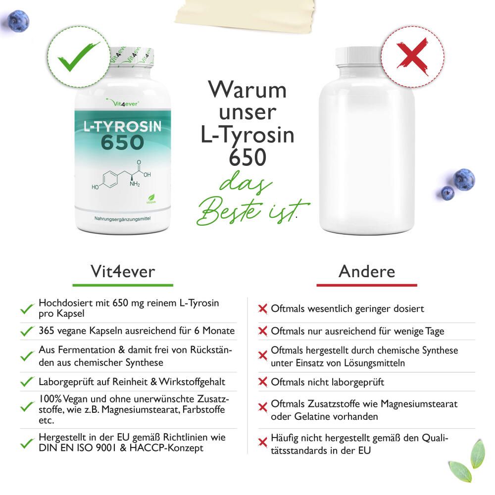 Vergleich von zwei Flaschen. Links: L-Tyrosin 650, grüne Haken. Rechts: Leere Flasche, rote Kreuze. Textliche Vergleiche.