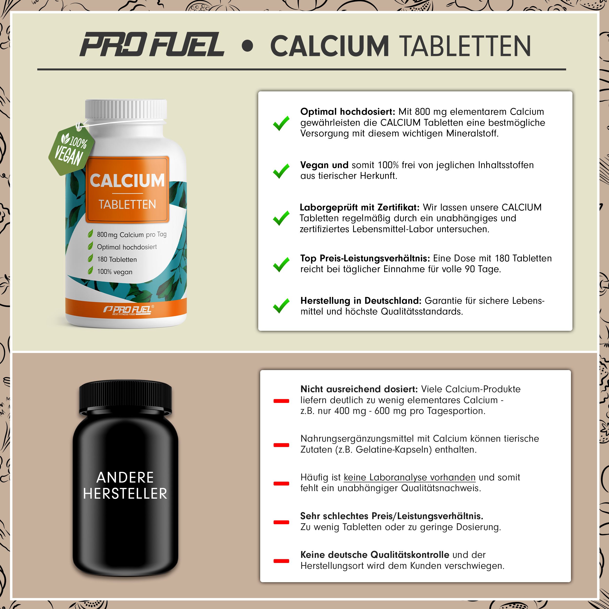 Zwei Flaschen Calcium Tabletten. Eine weiße Flasche mit orangefarbenem Etikett. Eine schwarze Flasche mit Text. Text über Inhaltsstoffe und Qualität.