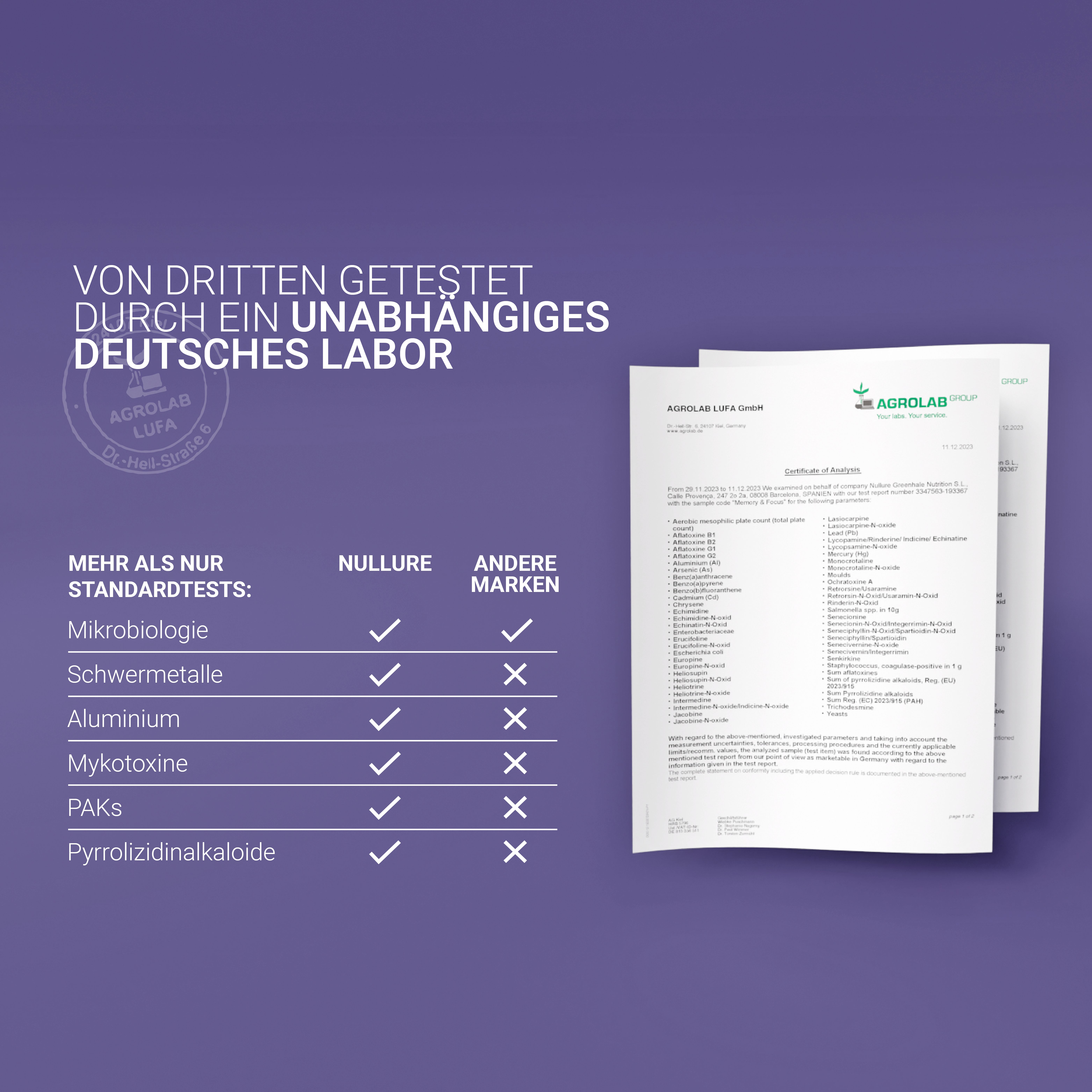 Zwei Dokumente mit Testergebnissen. Logo: Agrolab Lufa. Tabelle mit Testergebnissen für Nullure und andere Marken.
