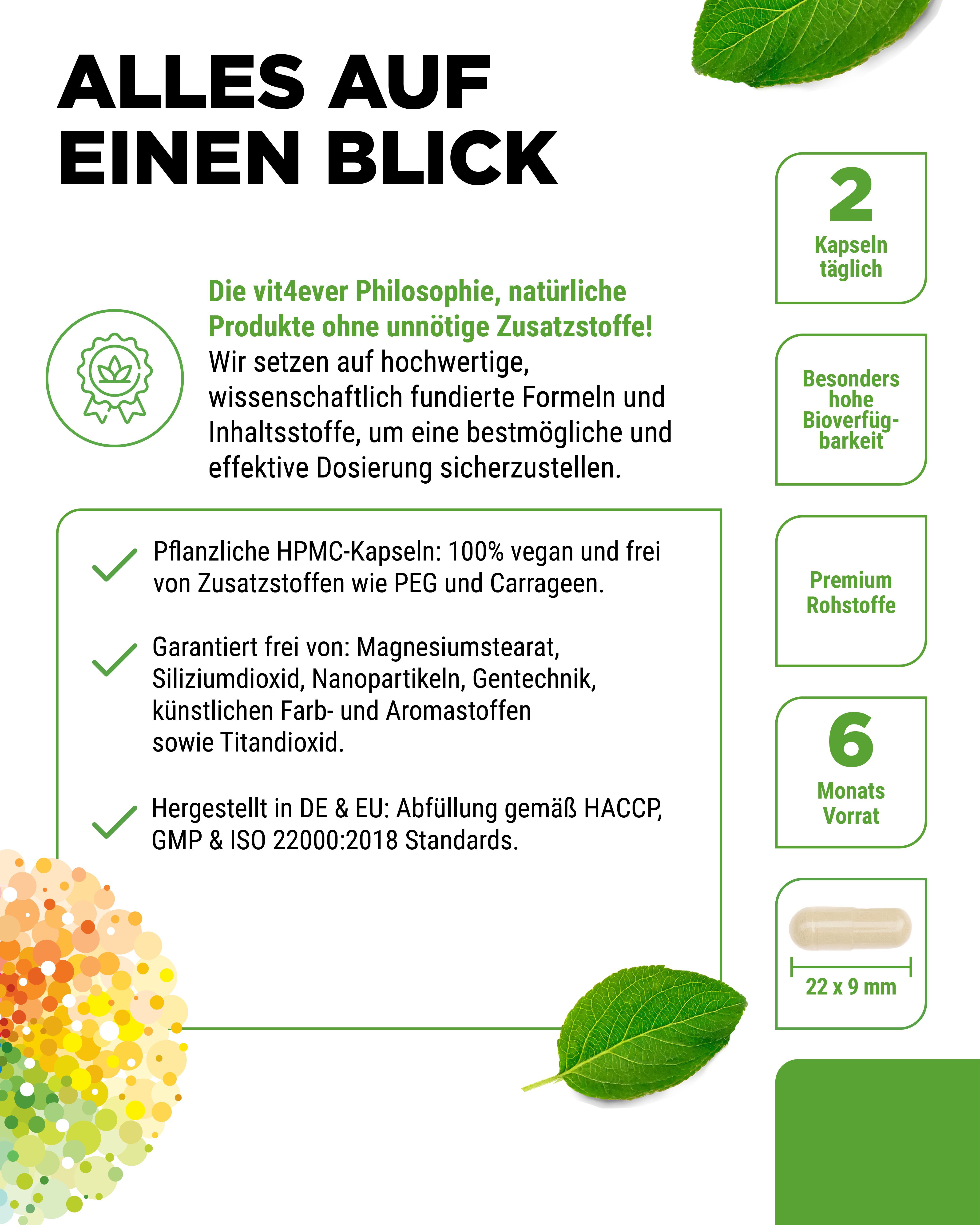 Infografik mit Informationen zu vit4ever Multivitamin Intenso. Enthält Angaben zu Kapseln, Inhaltsstoffen, Rohstoffen und Zertifizierungen.