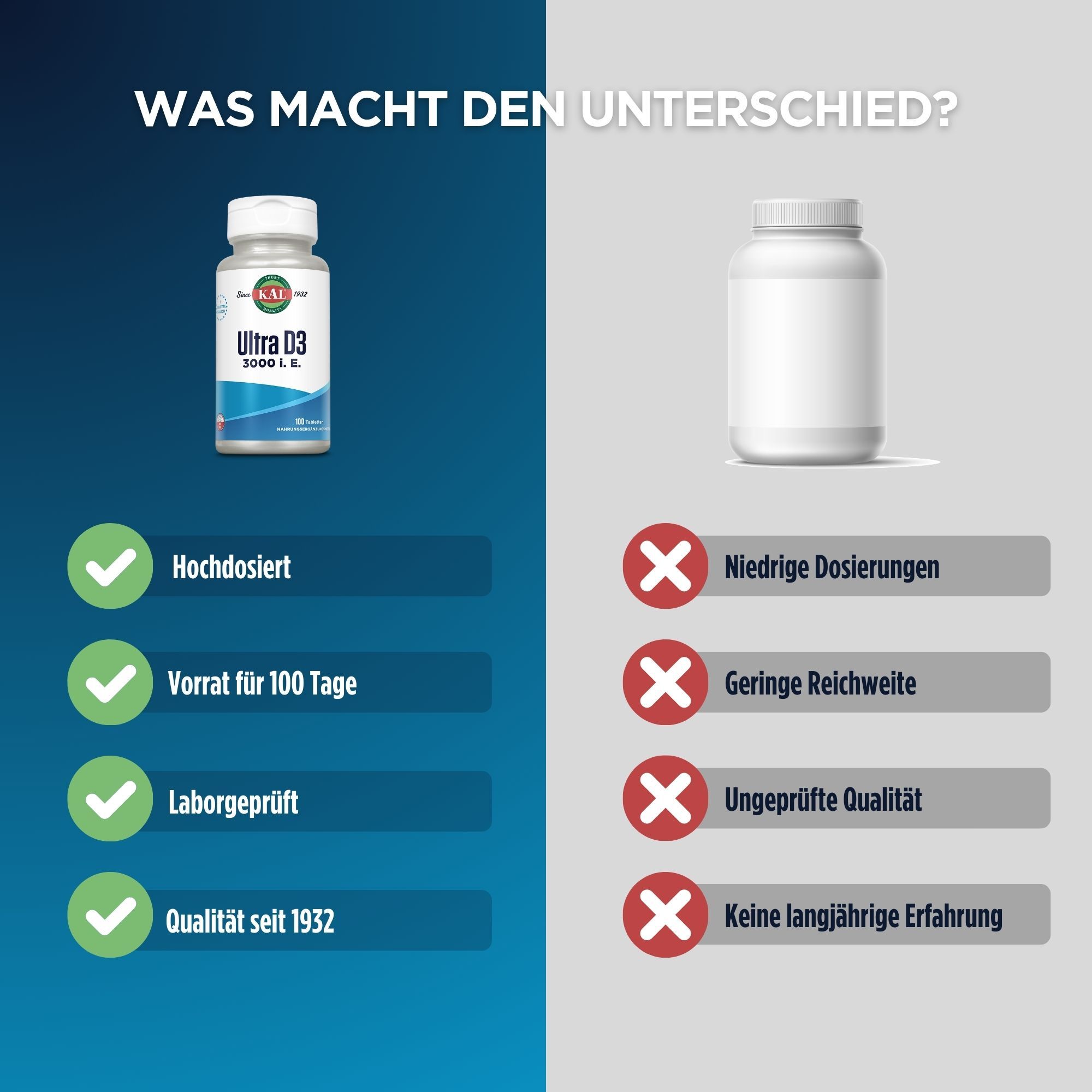 Vergleich von KAL Ultra D3 3000 I.E. mit einem anderen Produkt. Vorteile: Hochdosiert, Vorrat für 100 Tage, Laborgeprüft, Qualität seit 1932.