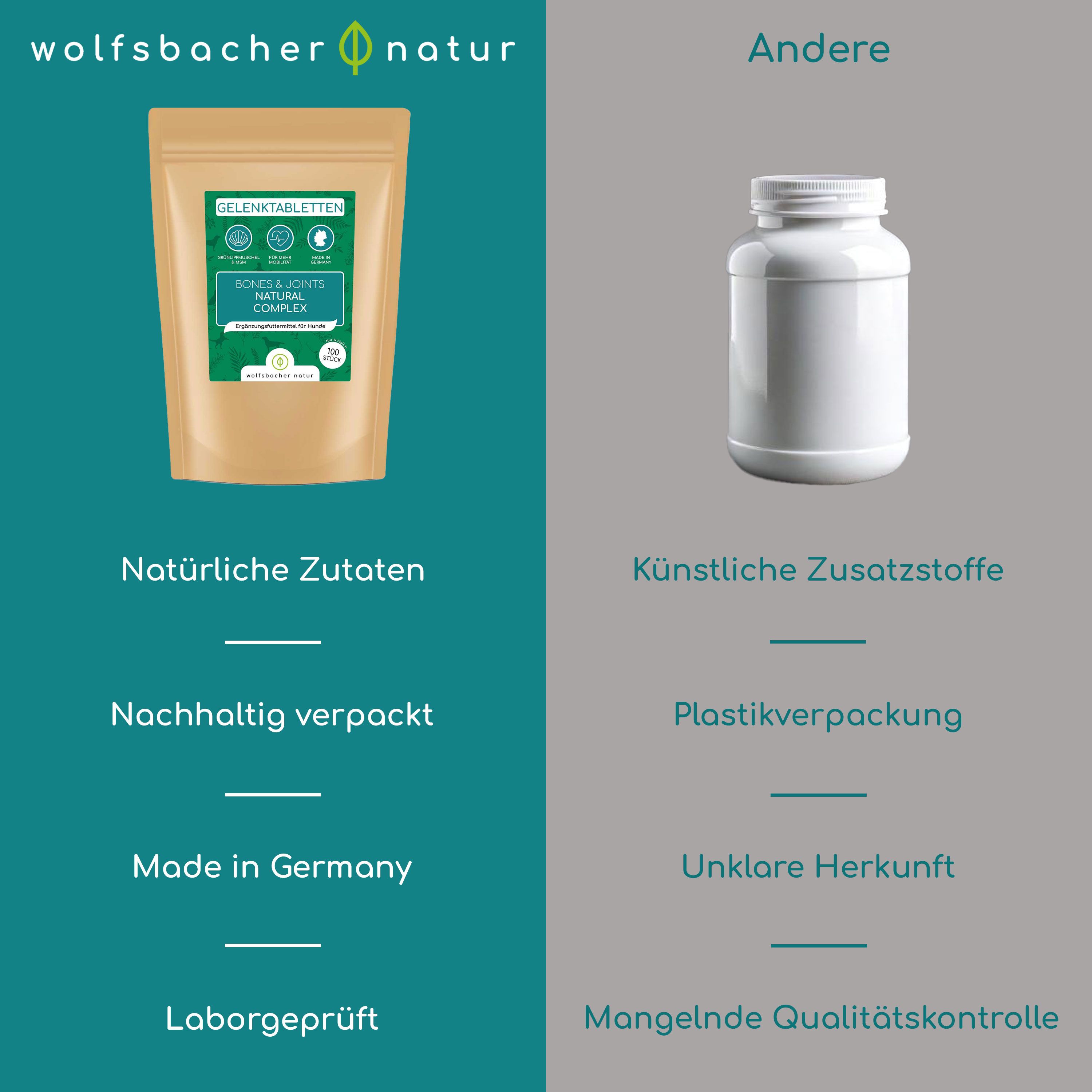 Vergleich: Wolfsbacher Natur Tablettenbeutel vs. weiße Plastikflasche. Natürliche Zutaten, nachhaltig verpackt, Made in Germany.