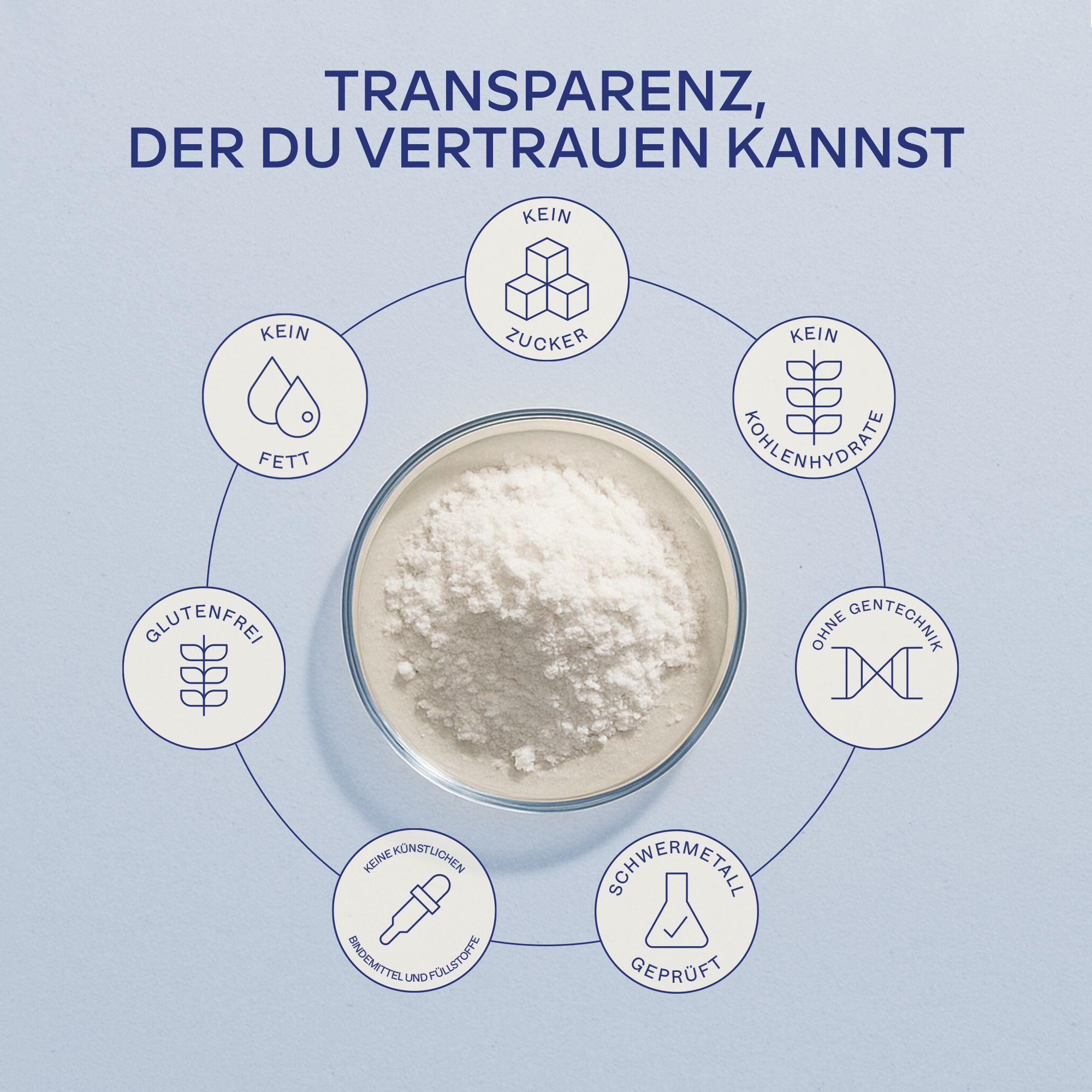 Kreisförmige Anordnung von Zutaten. Text: Ohne Zucker, Fett, Kohlenhydrate, Gluten, Gentechnik, Schwermetalle.