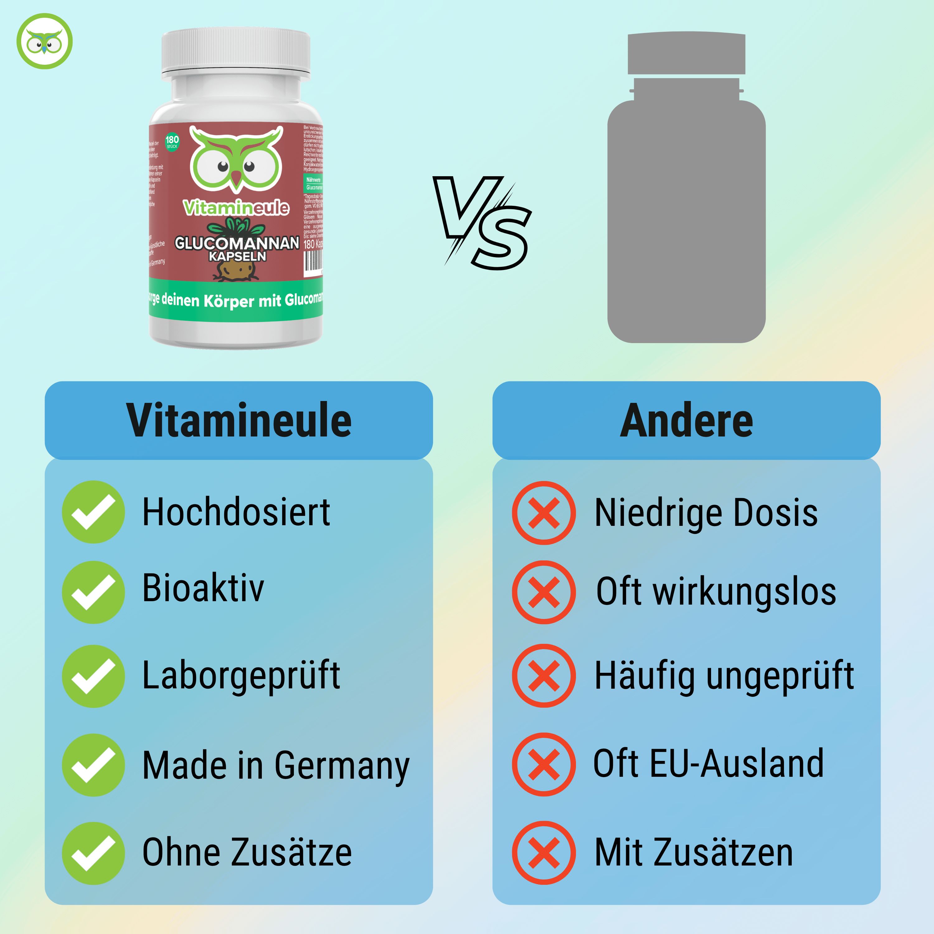 Vergleichstabelle: Vitamineule vs. Andere. Vitamineule: Hochdosiert, Bioaktiv, Laborgeprüft, Made in Germany, Ohne Zusätze. Andere: Niedrige Dosis, Oft wirkungslos, etc.