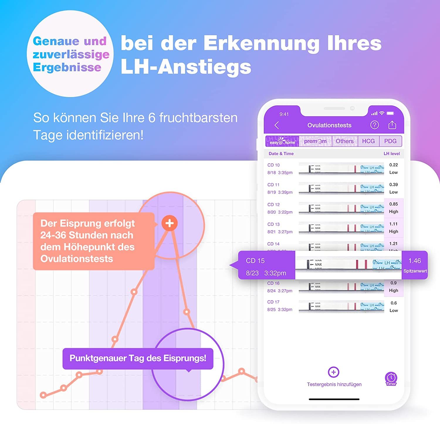 Smartphone-App zeigt Ovulationstestergebnisse. Diagramm mit LH-Anstieg. Text: 'Genau und zuverlässige Ergebnisse'.