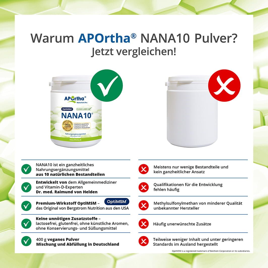 Vergleich von APOrtha® NANA10® Pulver mit einem anderen Produkt. Vorteile: natürliche Inhaltsstoffe, entwickelt von Experten, OptiMSM.