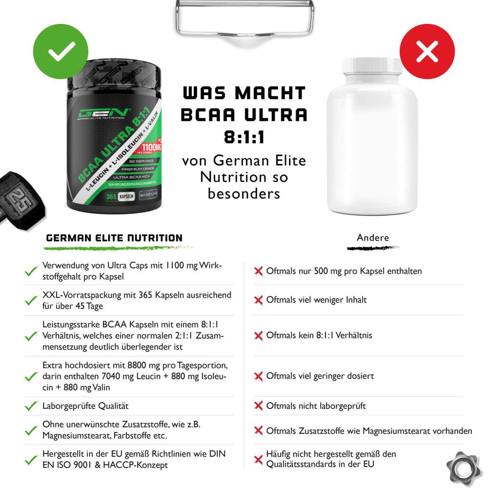 Vergleich von BCAA Ultra 8:1:1 mit einem anderen Produkt. Enthält Informationen zu Inhaltsstoffen und Qualität.