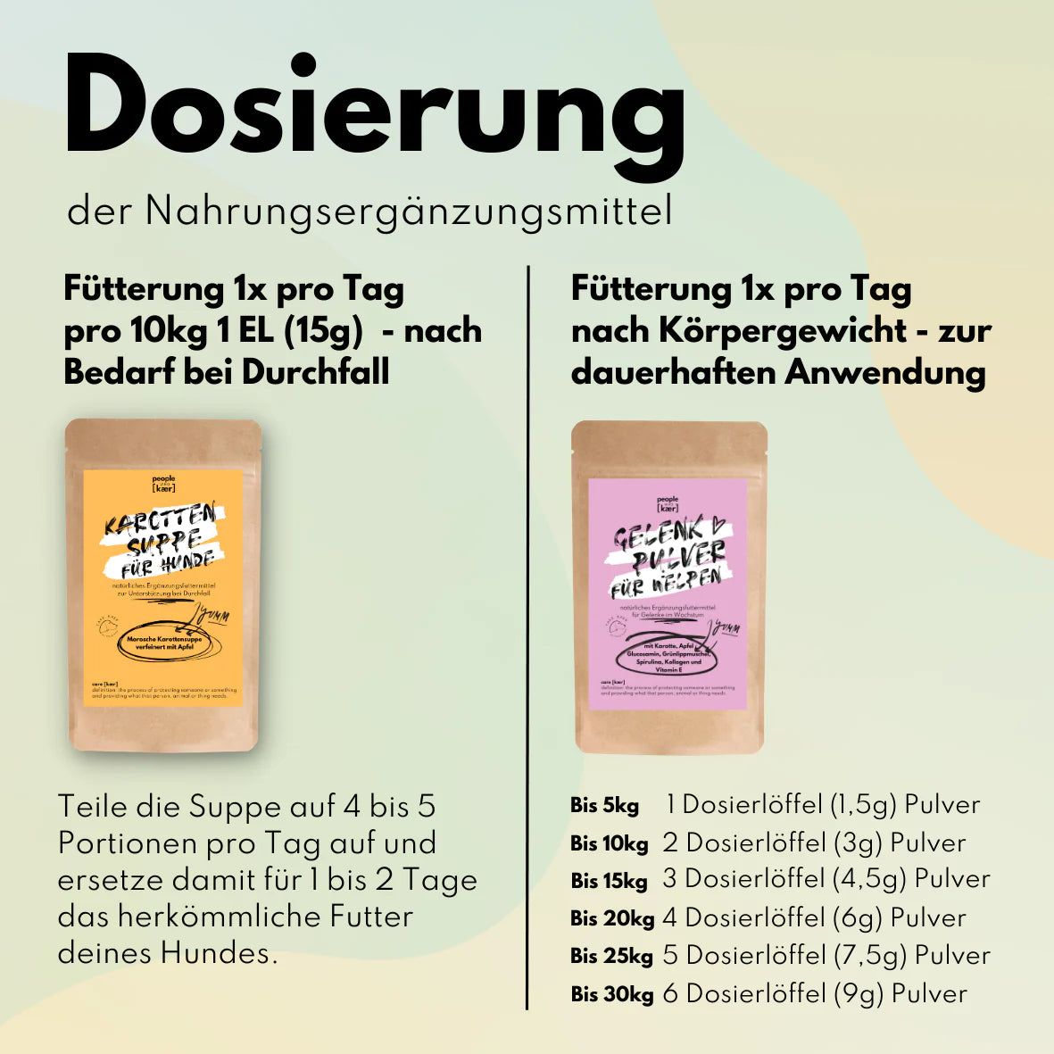 Sparset "Welpenstarter" Gelenkpulver Welpe + Morosche Karottensuppe - People Who Kaer