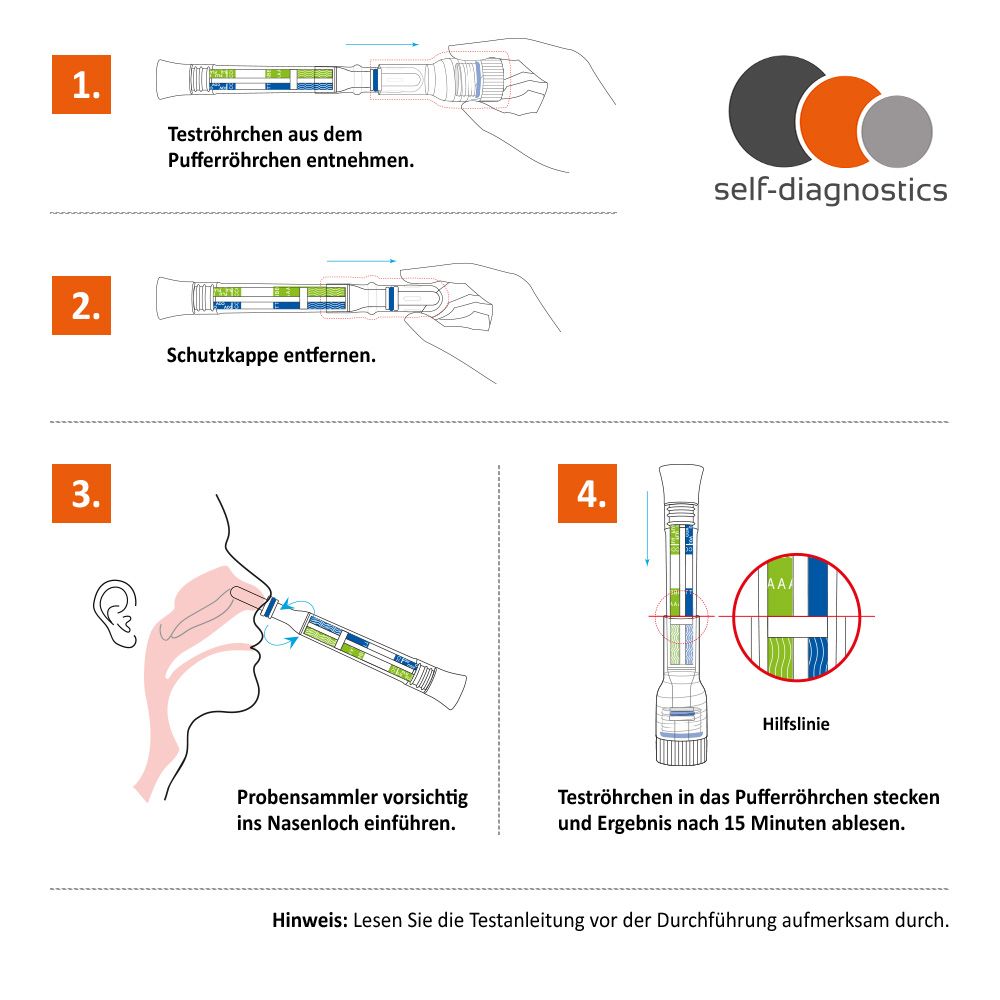 self-diagnostics COVID-19 & Influenza A/B Antigen Test