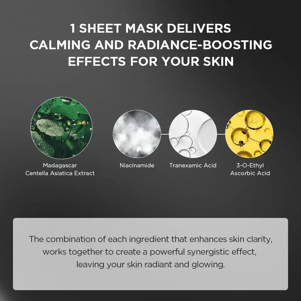 Grafik mit Inhaltsstoffen: Madagascar Centella, Niacinamid, Tranexamsäure, 3-O-Ethyl Ascorbinsäure. Text: '1 Sheet Mask liefert beruhigende und strahlende Effekte'.