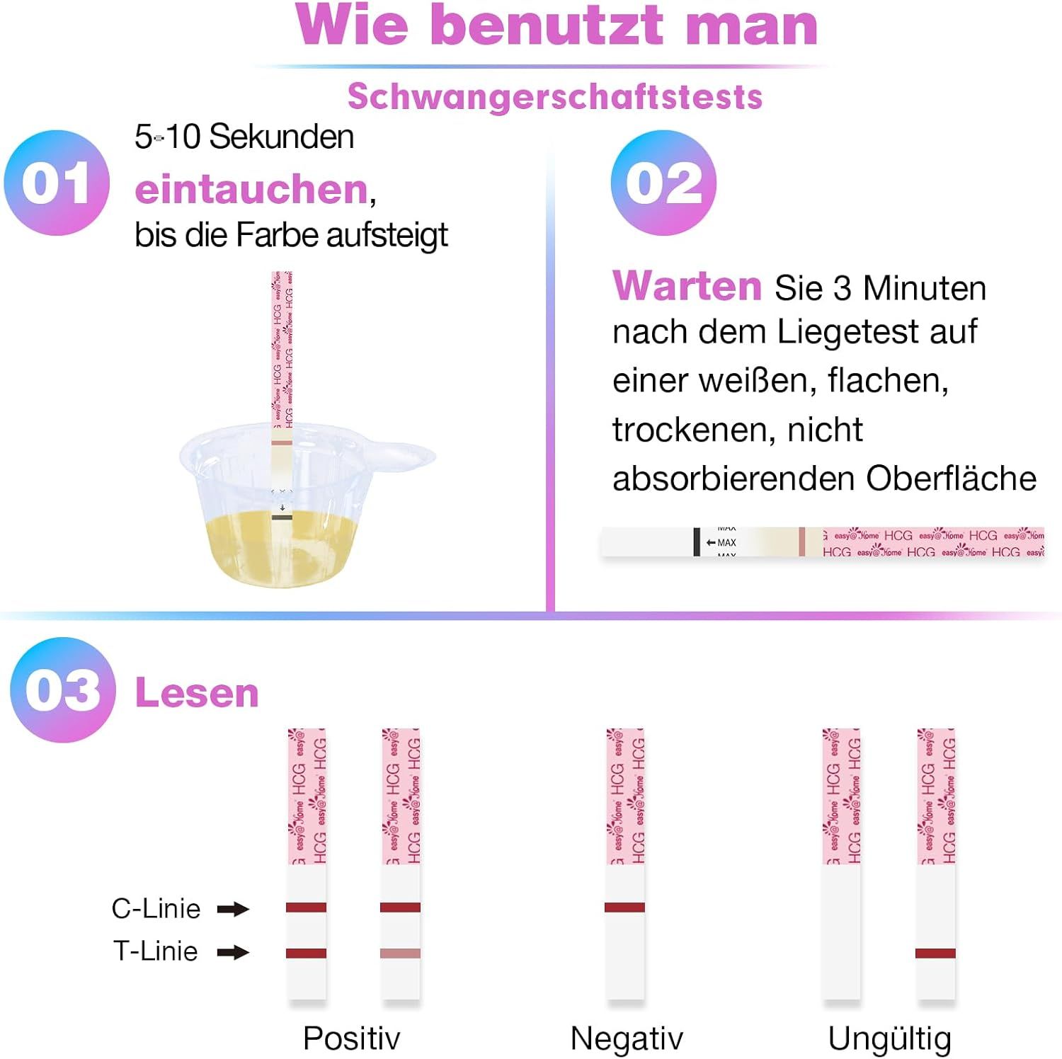 Anleitung zur Verwendung von Schwangerschaftstests. Schritte: Eintauchen, Warten, Lesen. Teststreifen mit Ergebnissen: positiv, negativ, ungültig.