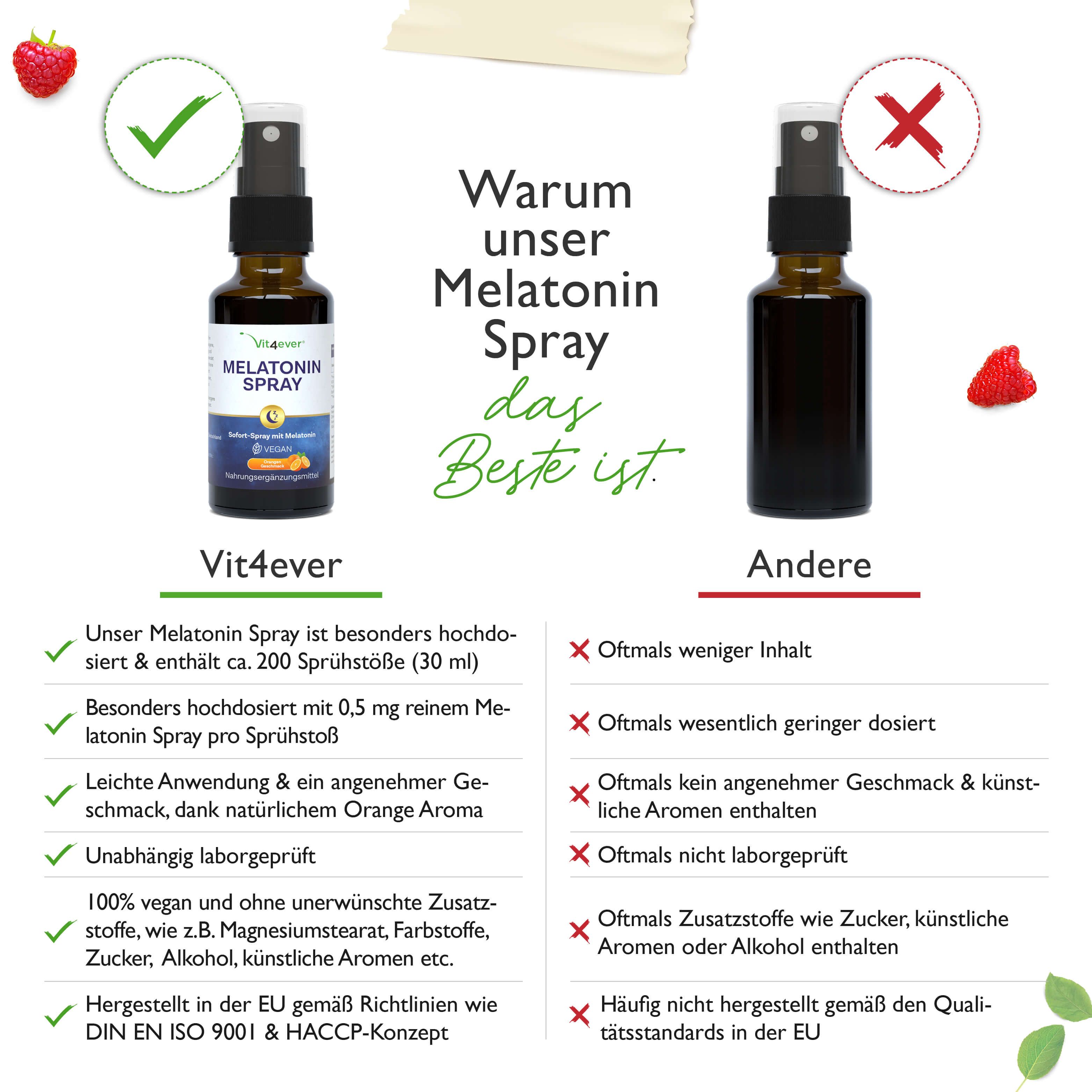Vergleich von Melatonin Spray von Vit4ever mit anderen Produkten. Vorteile: hohe Dosierung, natürlicher Geschmack, vegan, laborgeprüft, hergestellt in EU.