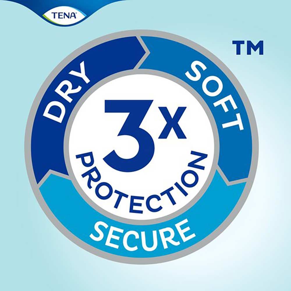 Rundes Logo mit der Aufschrift '3x Protection Secure' und 'Dry Soft'. Blau-weißes Design.