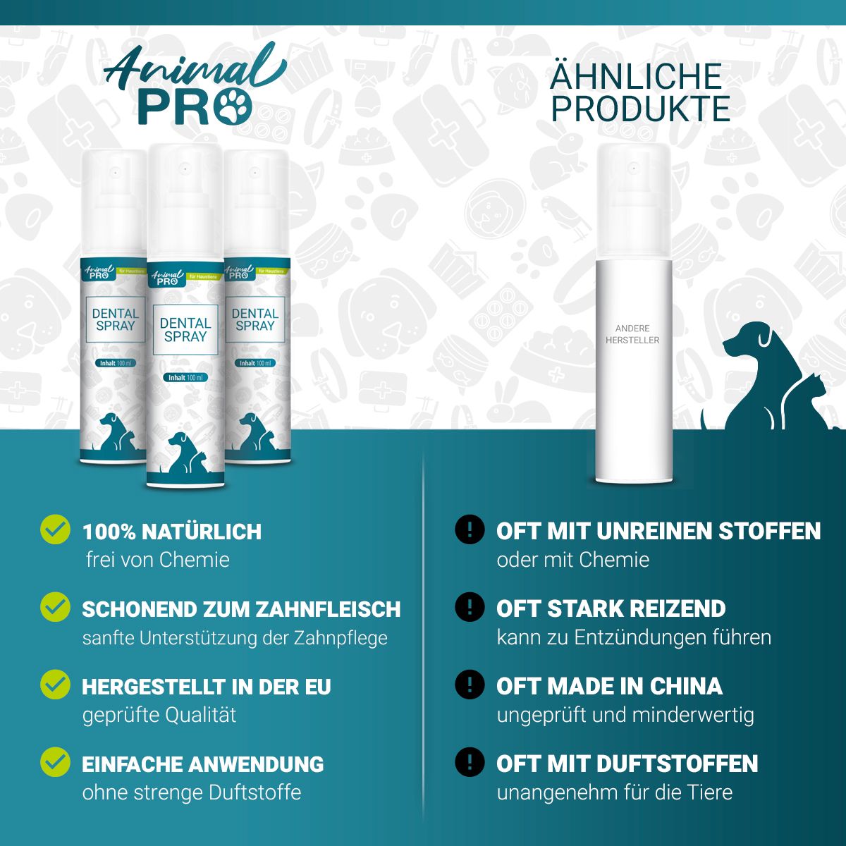 Drei Sprühflaschen mit Animal Pro Logo und Dental Spray. Text: 100% natürlich, schonend, hergestellt in EU. Vergleichsprodukte.