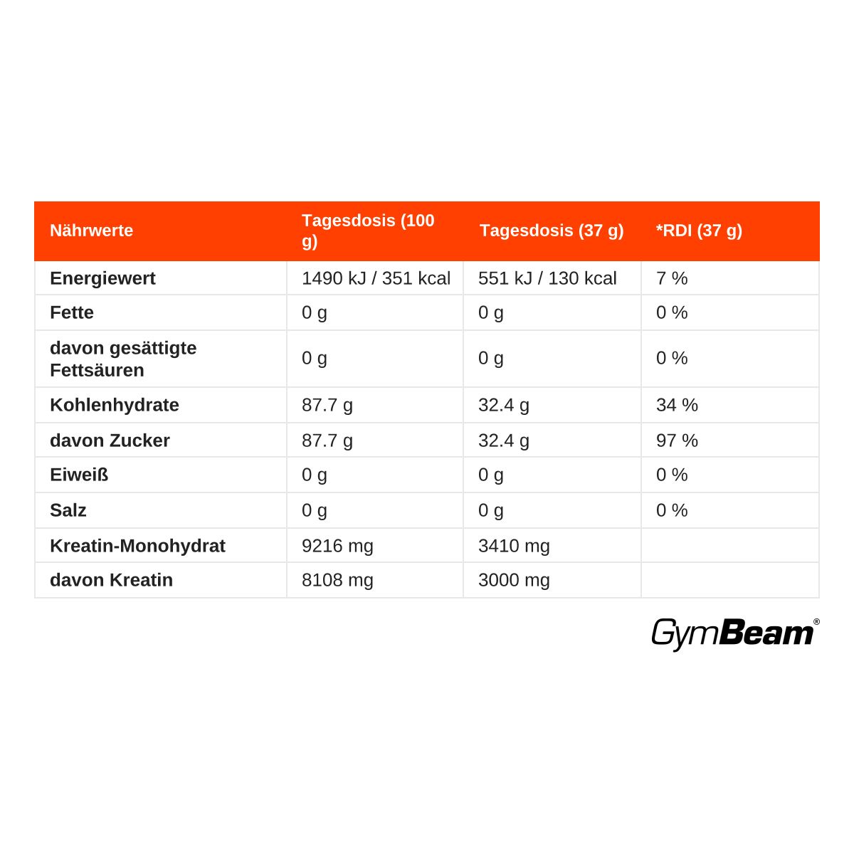 Nährwerttabelle für GymBeam Kreatin Monohydrat mit Dextrose, 100 g und 37 g Portionen.