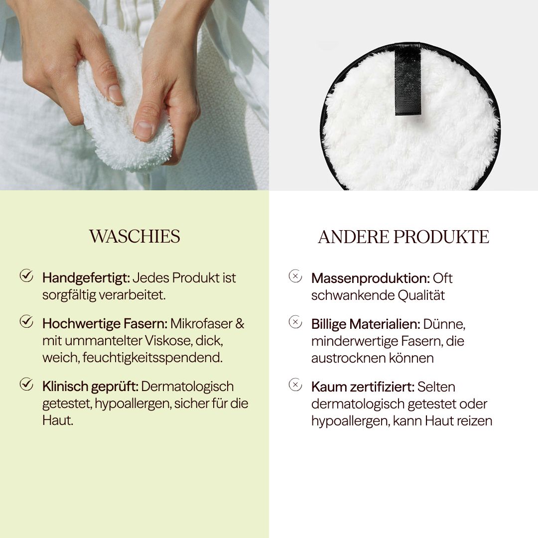 Vergleich von Waschie-Pads und anderen Produkten. Waschie-Pads: Handgefertigt, hochwertige Fasern, klinisch geprüft.