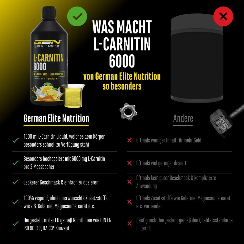 Vergleichsgrafik. Links: GEN L-Carnitin 6000 Flasche. Rechts: Schwarzer Behälter. Text: Was macht L-Carnitin 6000 so besonders? Vorteile und Nachteile.