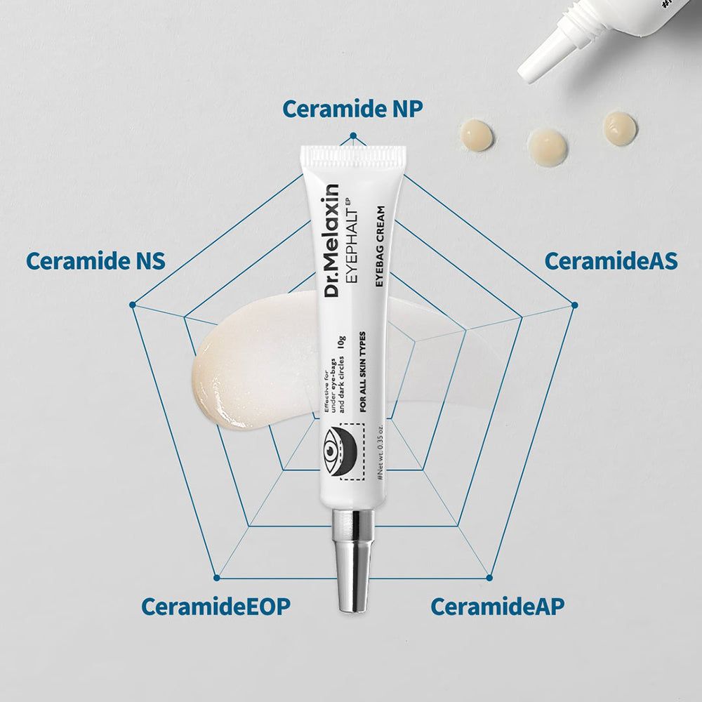 Tube mit Creme und Tropfen. Text: Dr.Melaxin EYEPHALT EYEBAG CREAM. Diagramm mit Inhaltsstoffen: Ceramide.
