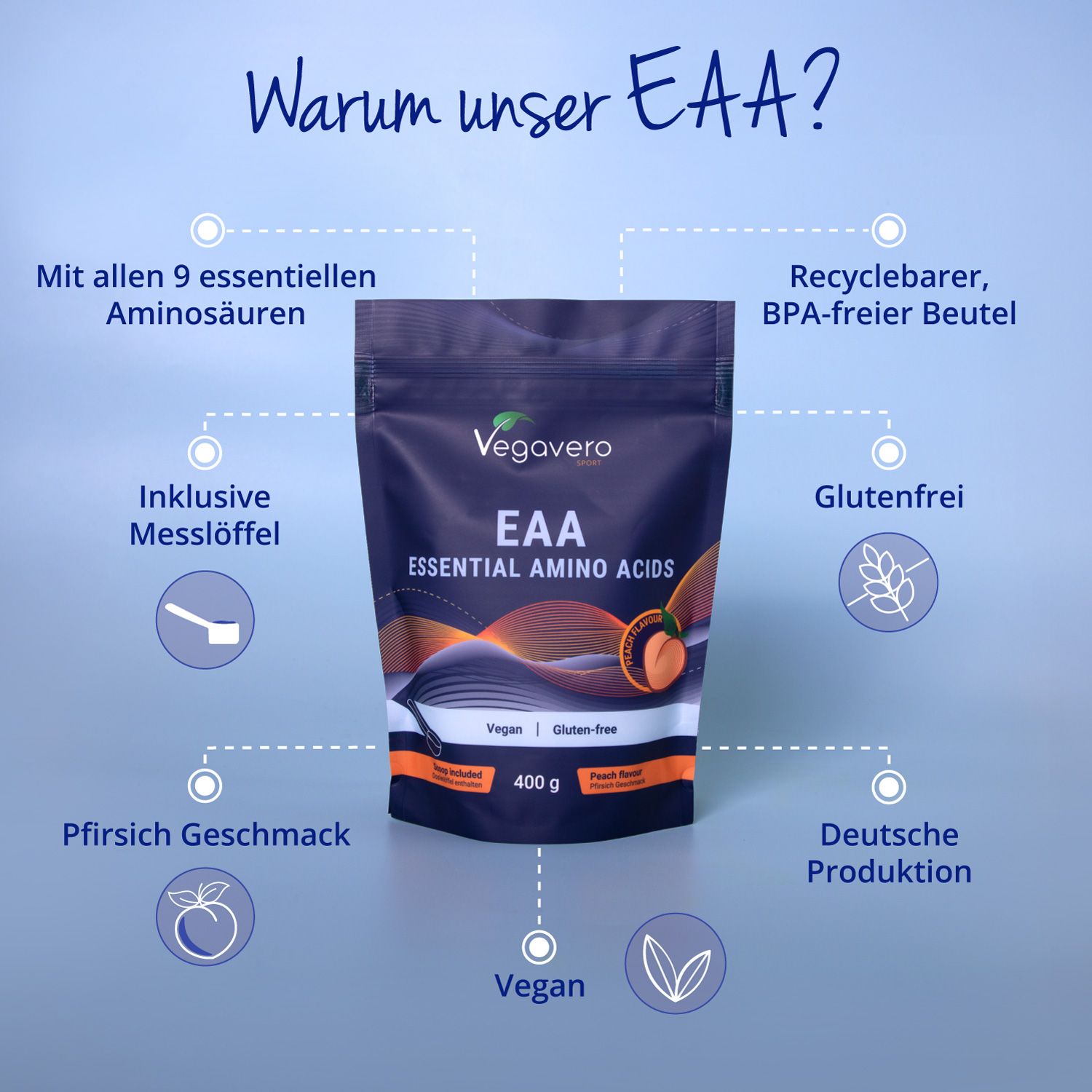Kreisförmige Infografik mit Produktversprechen. Veganes Produkt, ohne Zusatzstoffe, Laborgeprüft, hergestellt in Deutschland, hochwertige Rohstoffe.