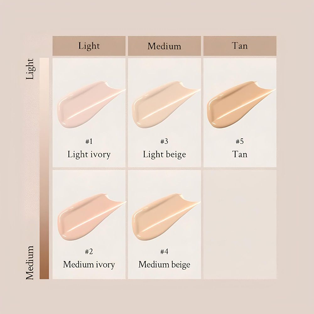 Farbvergleichstabelle für BB Cream. Sechs Farbtöne mit Namen und Nummern. Hell, Mittel, Tan.