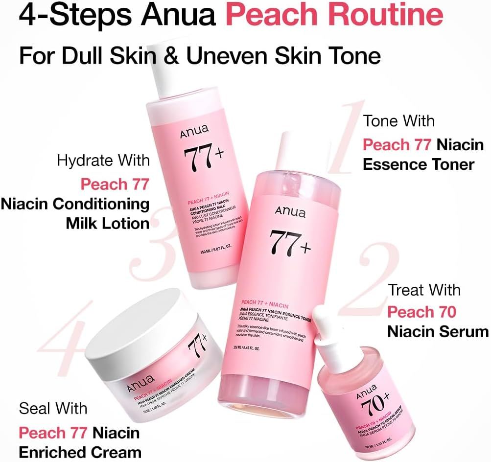 Vier ANUA Peach Produkte: Toner, Lotion, Serum, Creme. Beschriftung: 4-Steps Anua Peach Routine. Für fahle Haut & ungleichmäßigen Hautton.
