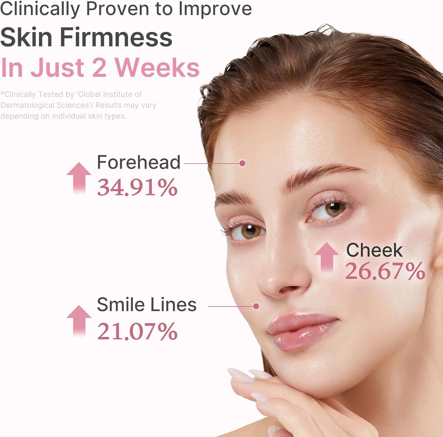 Porträt einer Frau. Text: Clinically Proven to Improve Skin Firmness. Ergebnisse: Stirn +34,91%, Wangen +26,67%, Lachfalten +21,07%.