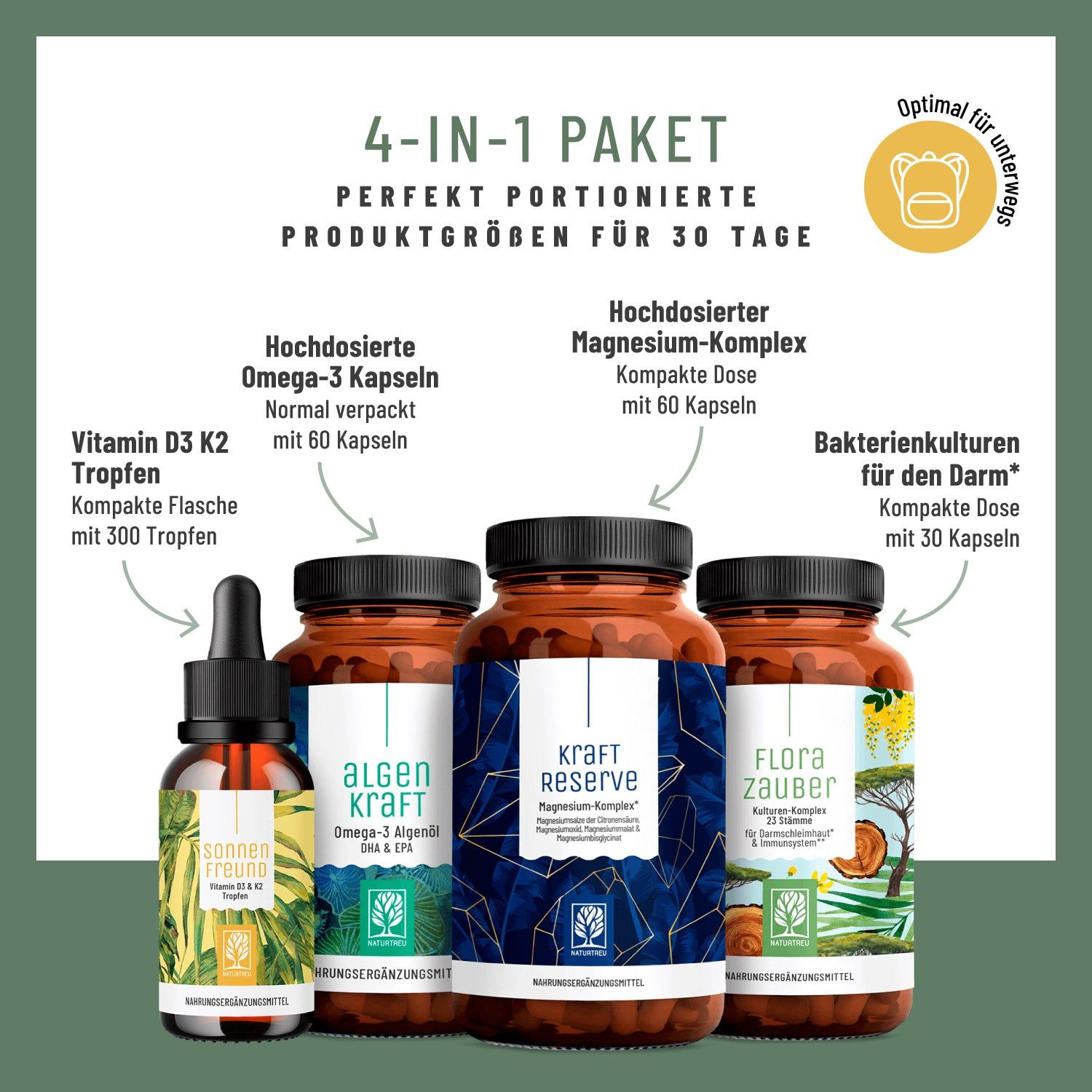 Produkt-Set mit vier Behältern. Beschriftungen: Vitamin D3 K2, Algen Kraft, Kraft Reserve, Flora Zauber. Text: 4-IN-1 PAKET, perfekt portionierte Produktgrößen.